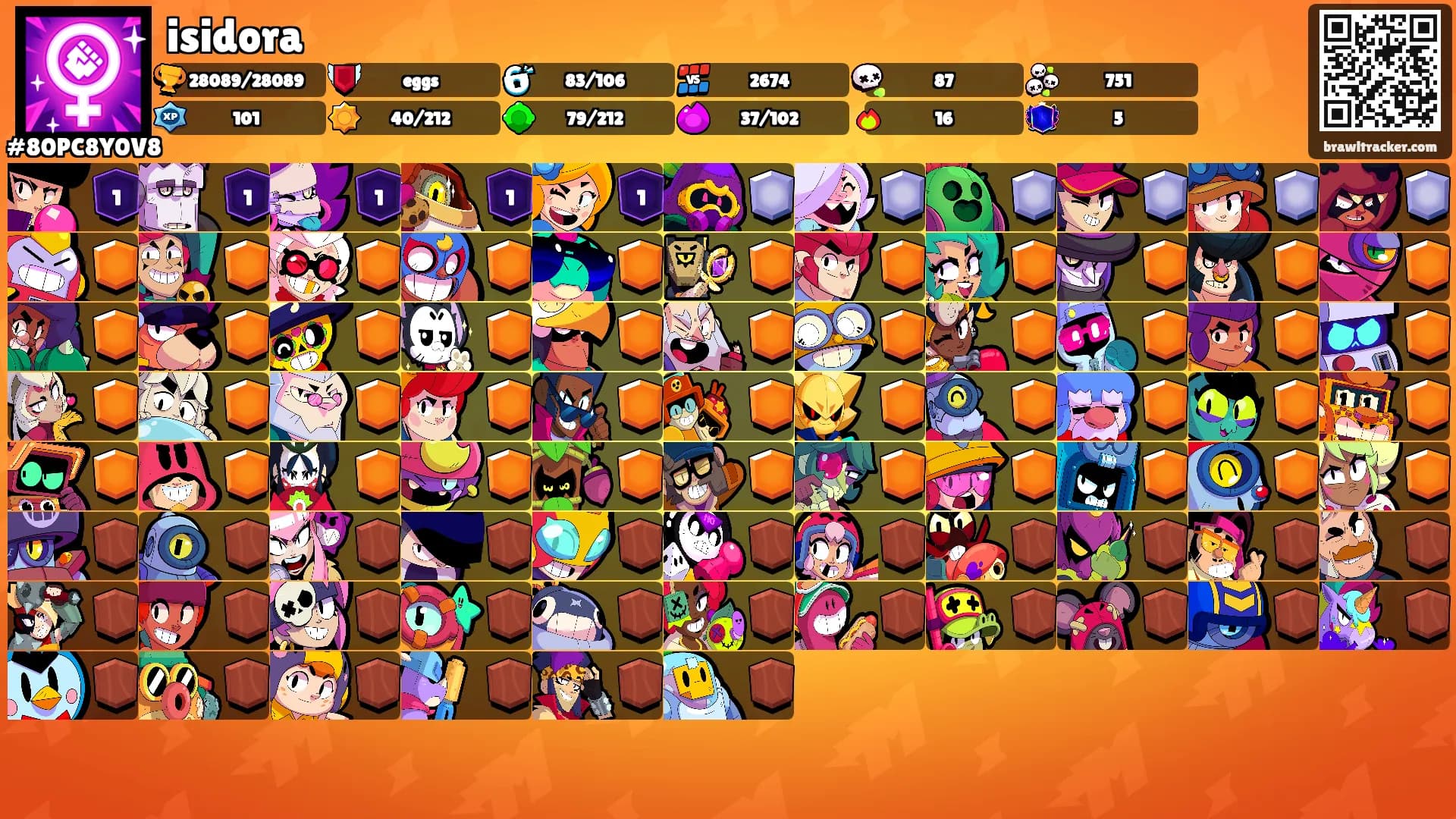 isidora's Ranks
