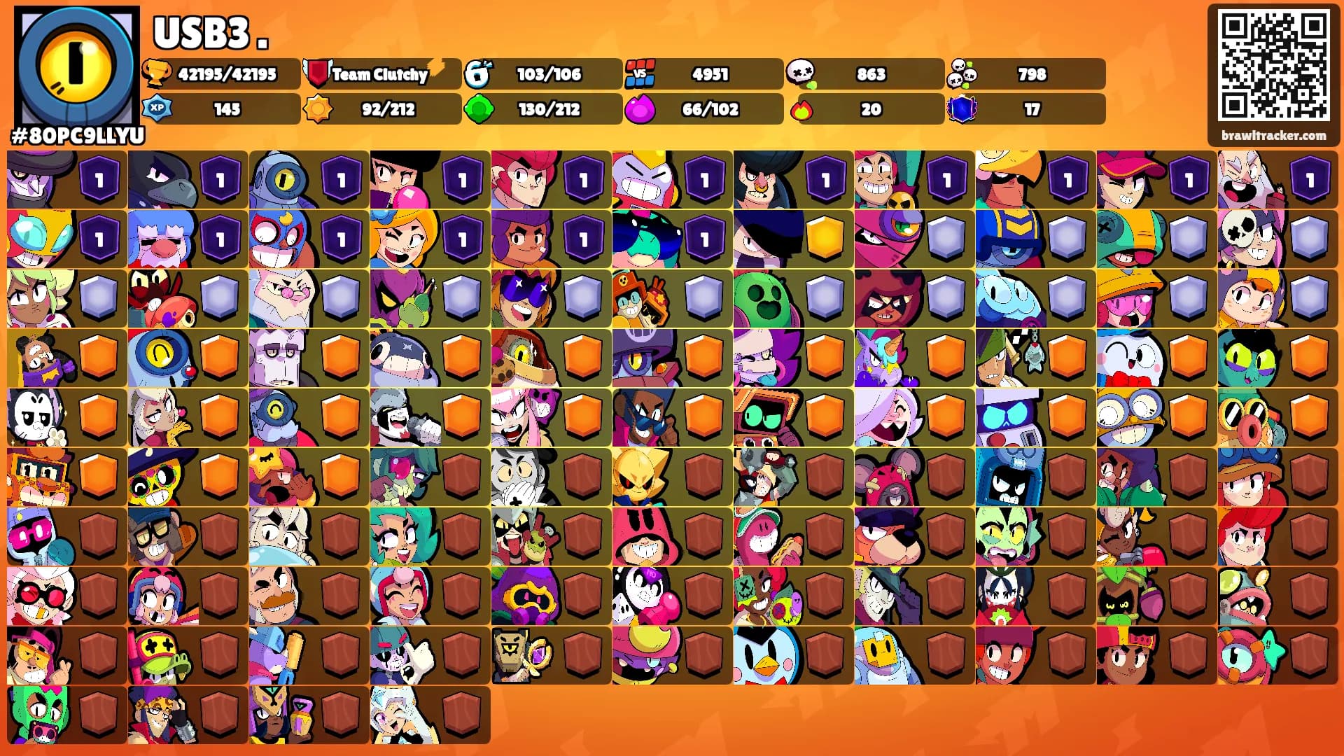 USB3 .'s Ranks