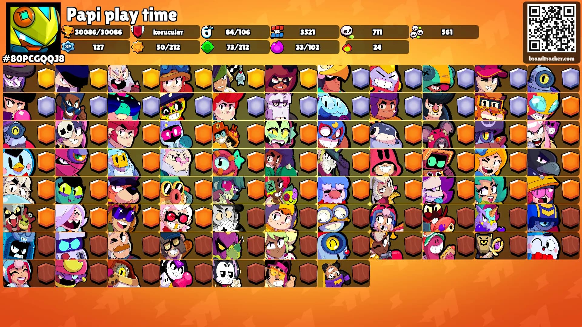 Papi play time's Ranks