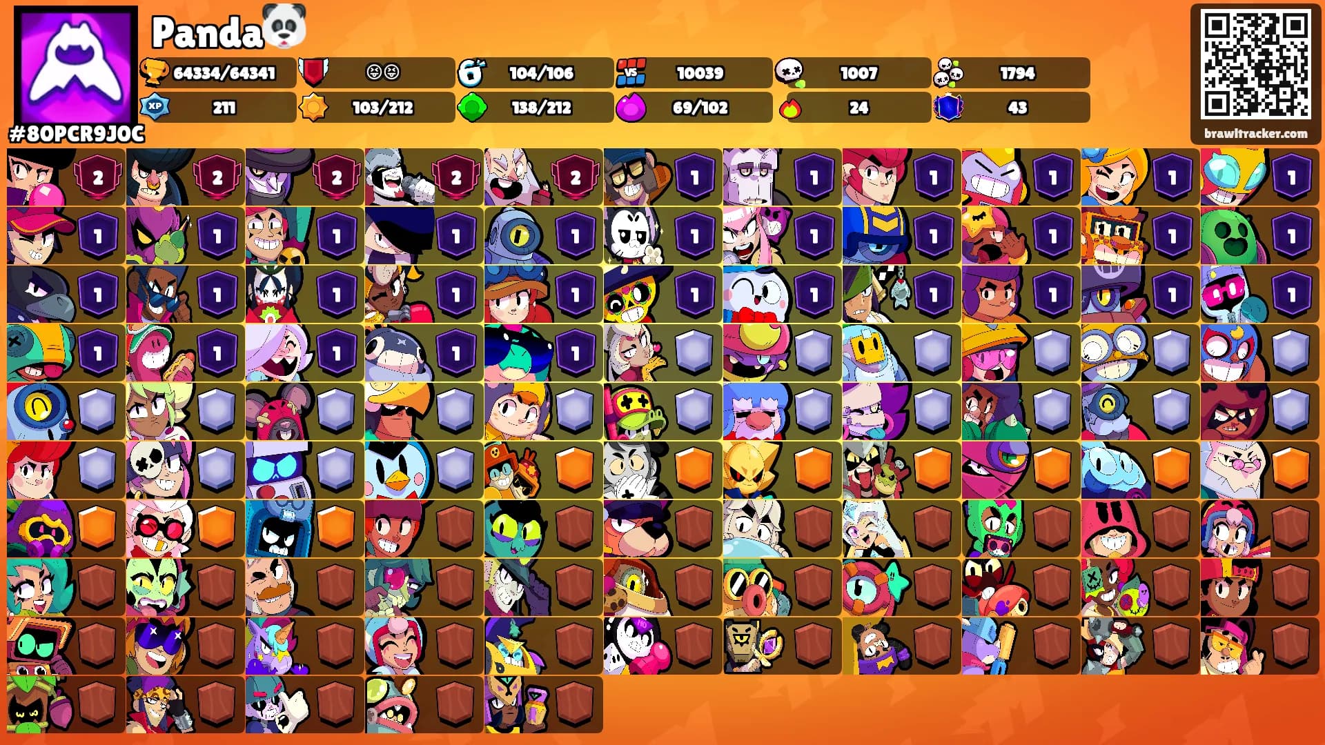 Panda🐼's Ranks