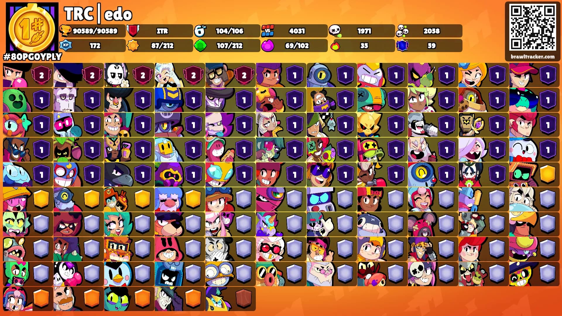 TRC|edo's Ranks