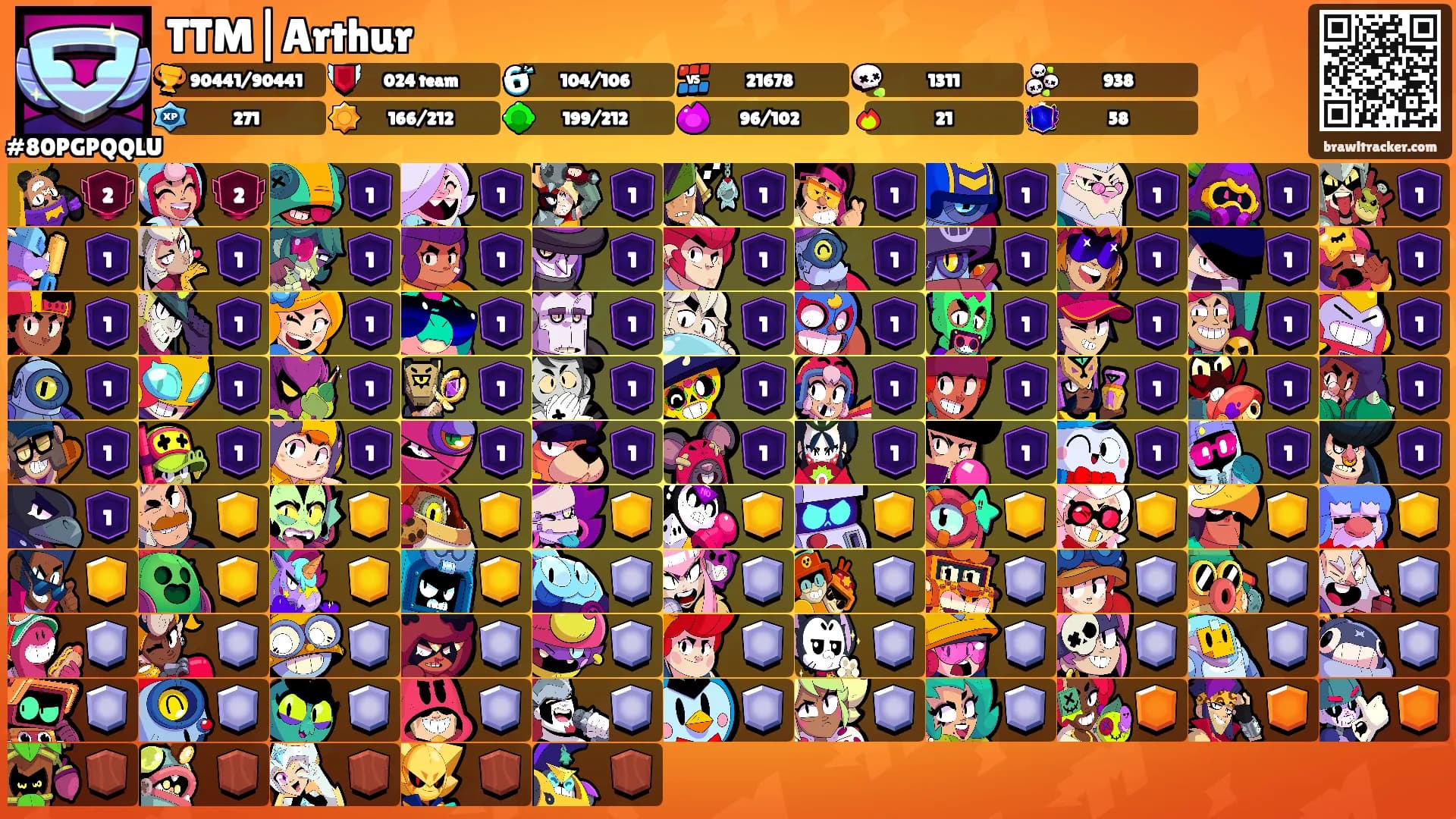 TTM|Arthur's Ranks