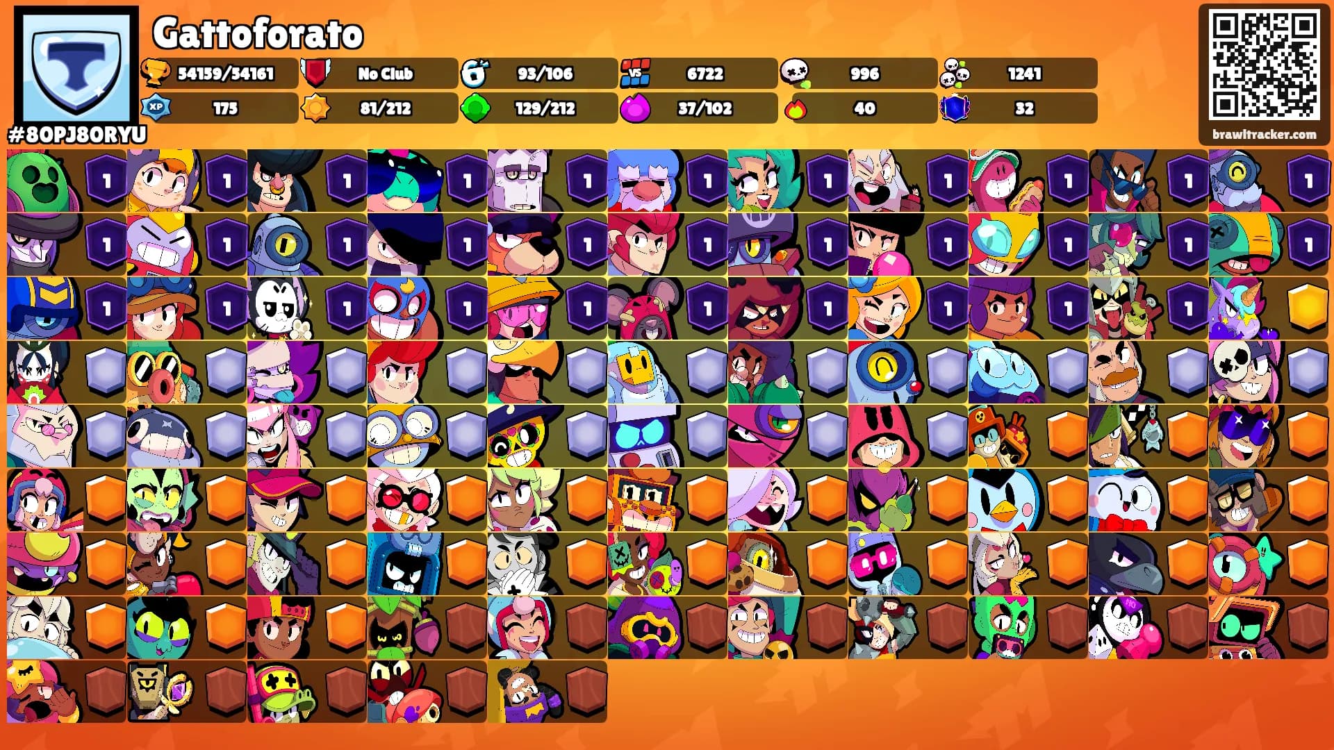 Gattoforato's Ranks