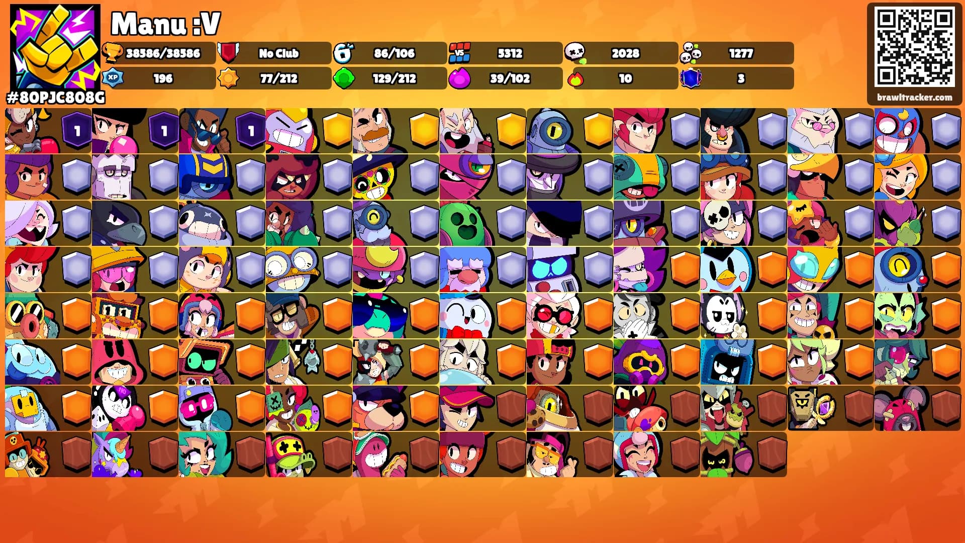 Manu :V's Ranks