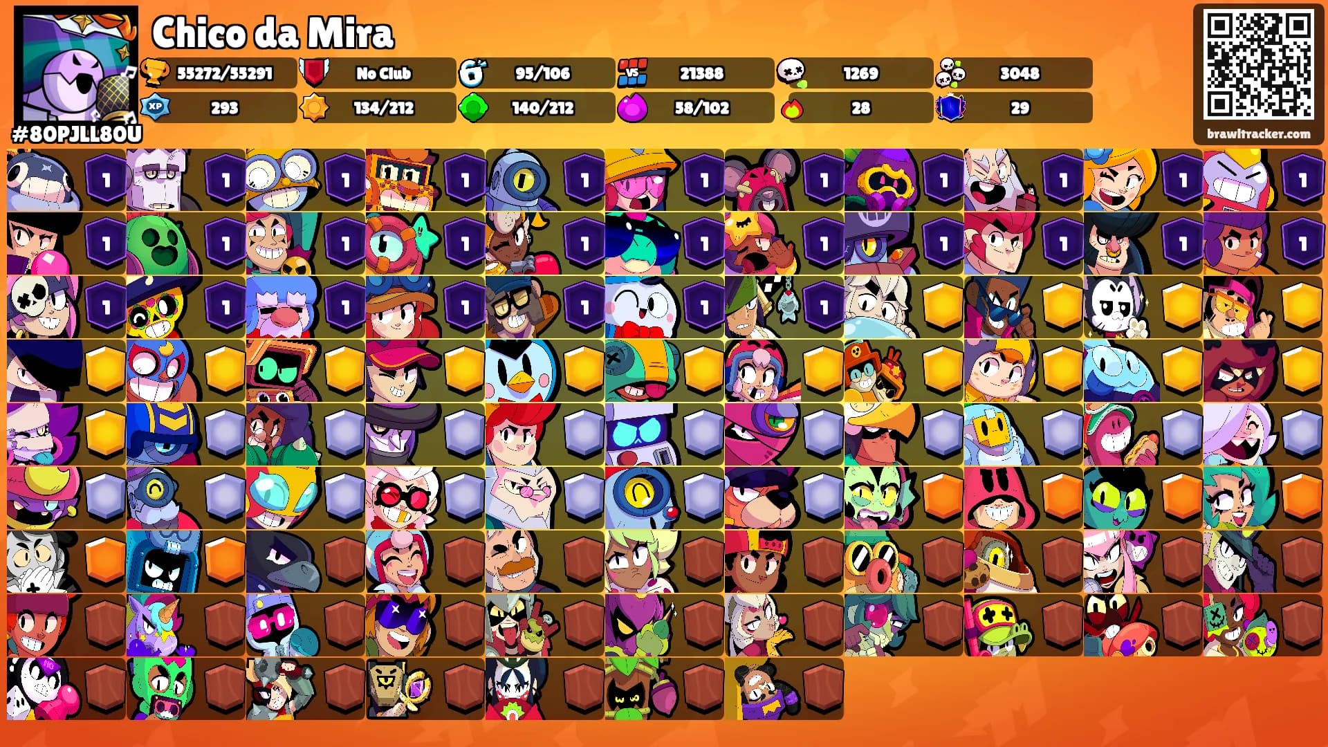 Chico da Mira's Ranks