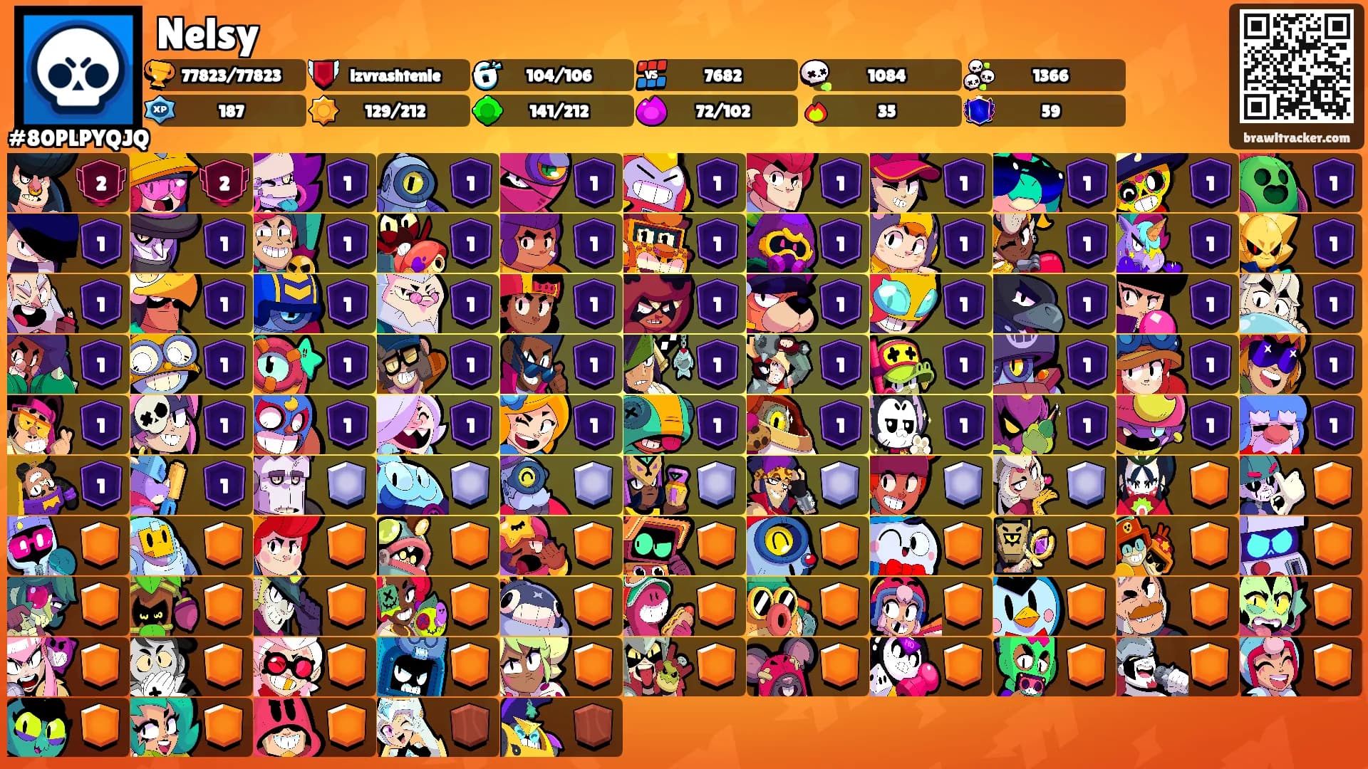 Nelsy's Ranks