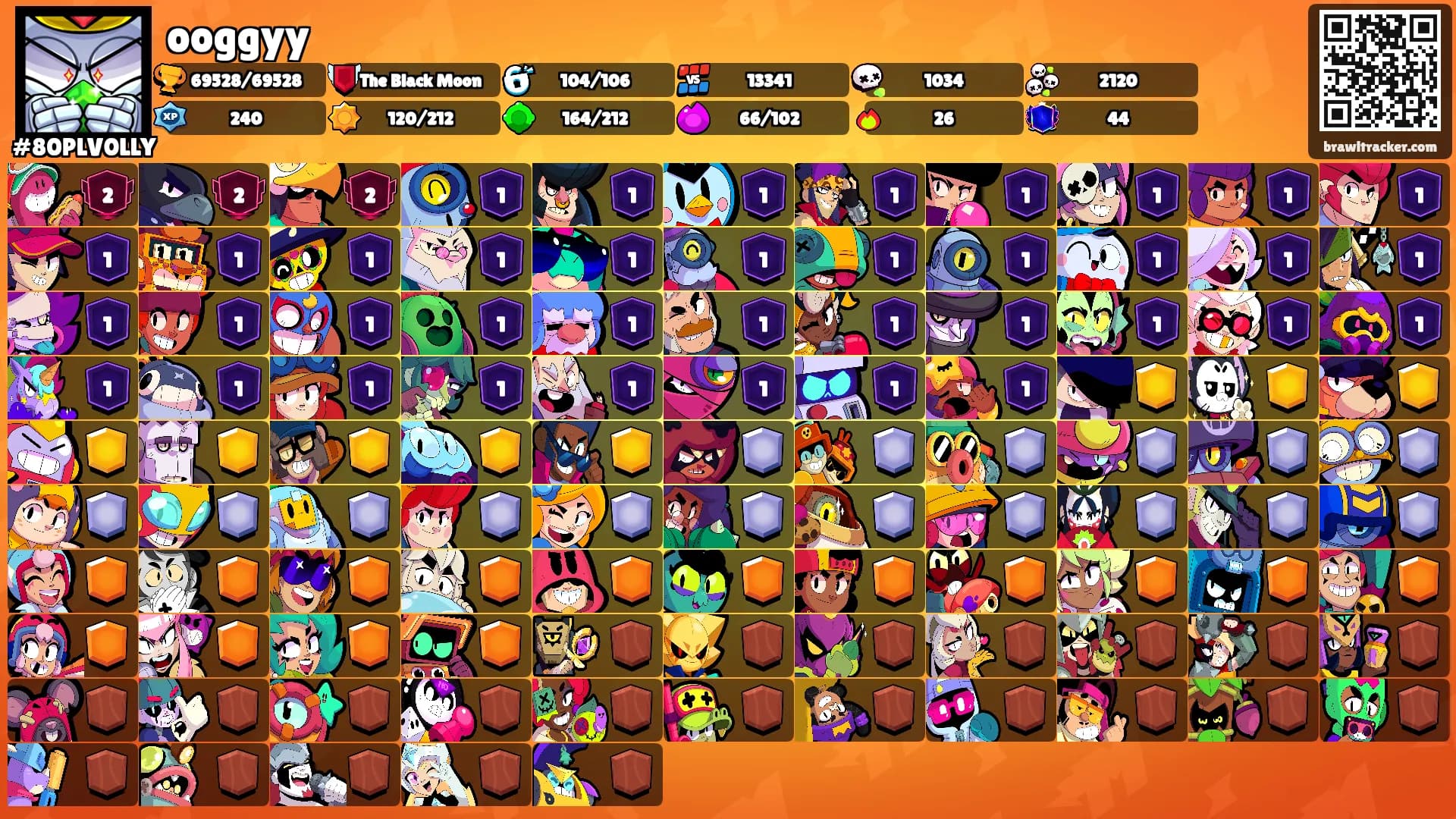 ooggyy's Ranks