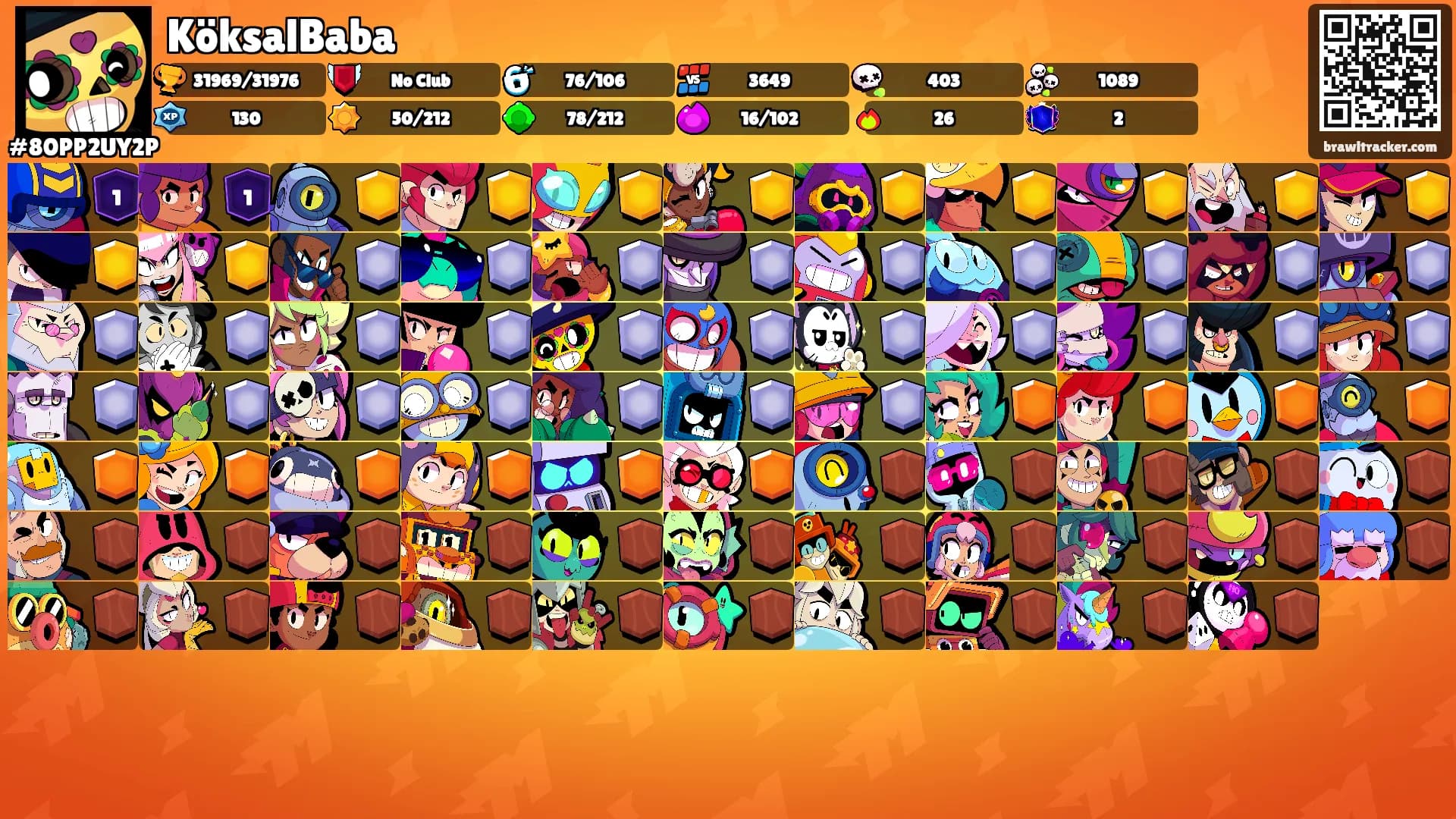 KöksalBaba's Ranks