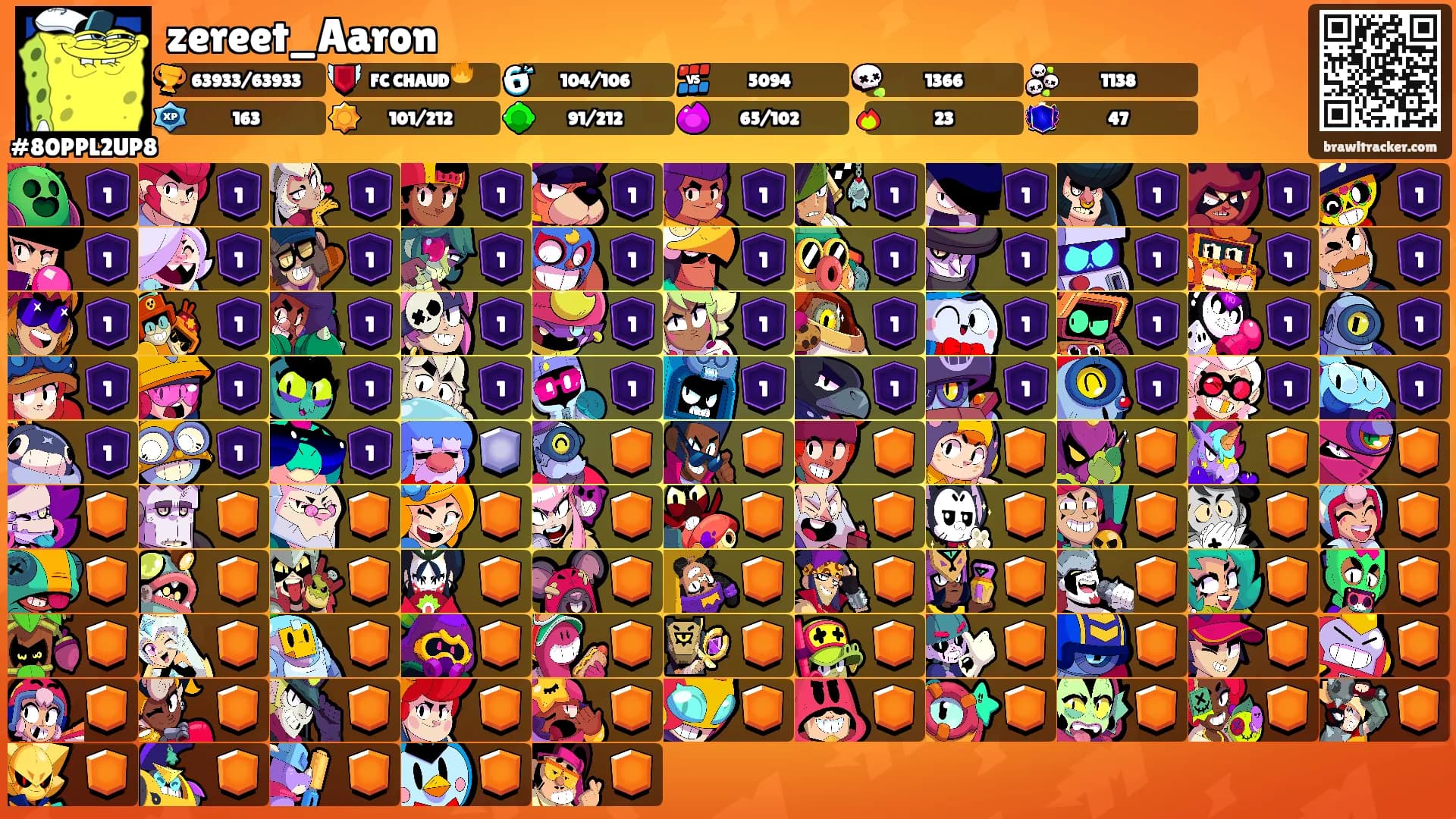 zereet_Aaron's Ranks
