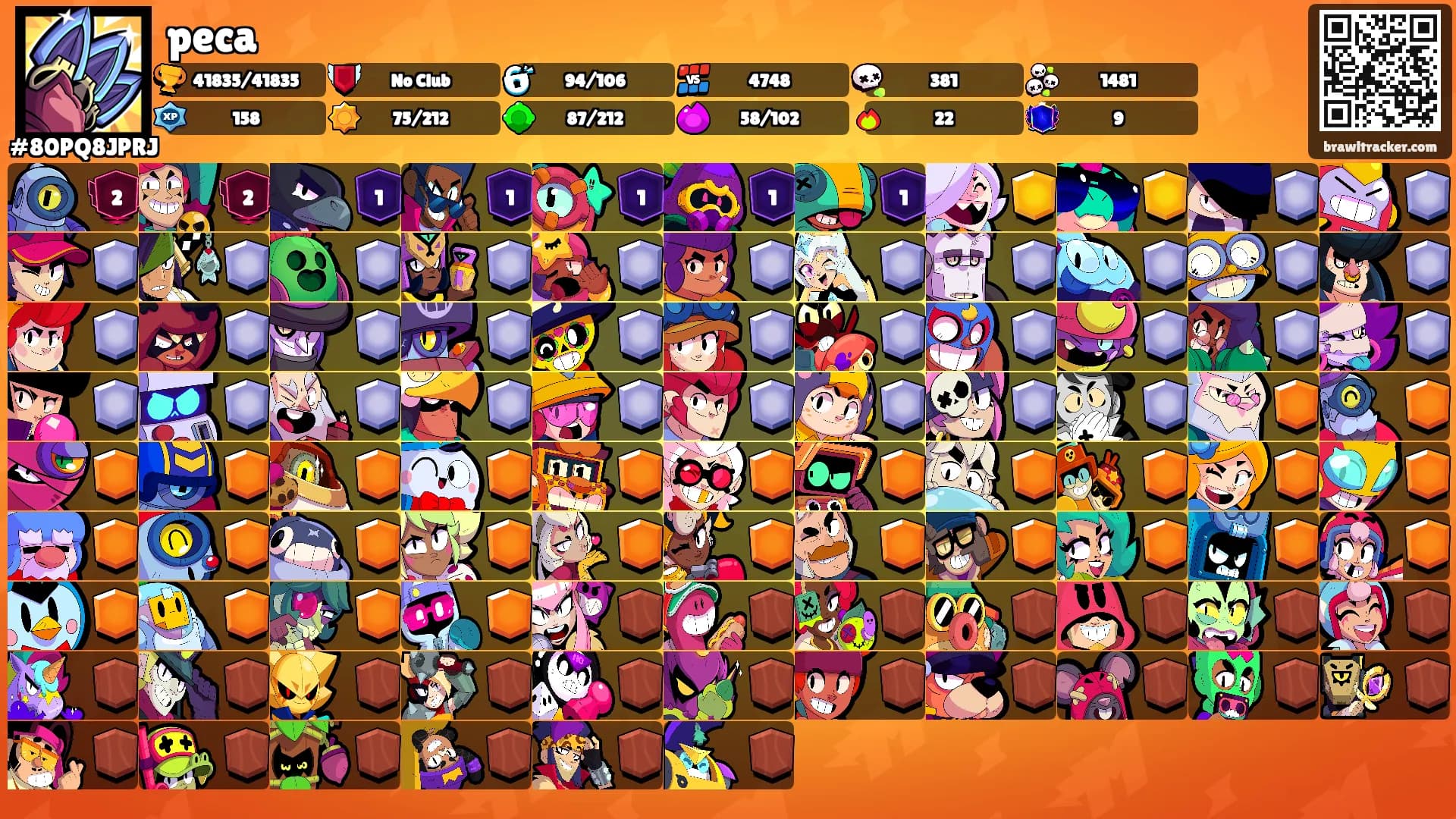 peca's Ranks