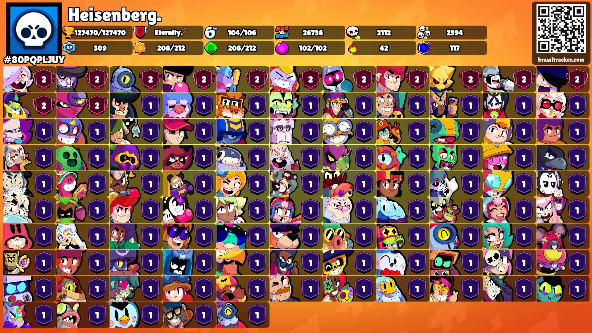 Heisenberg.'s Ranks