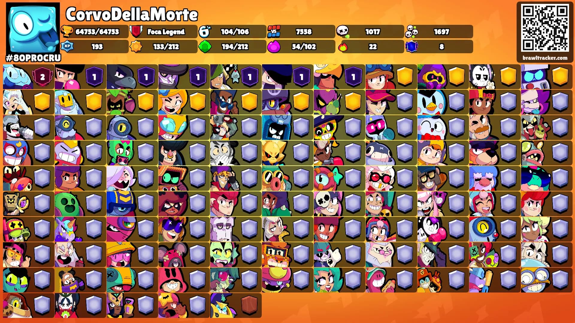 CorvoDellaMorte's Ranks