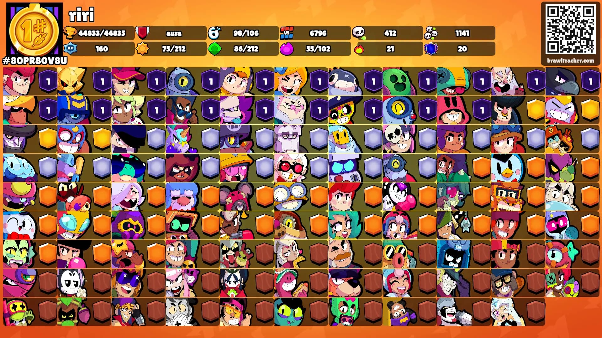 riri's Ranks