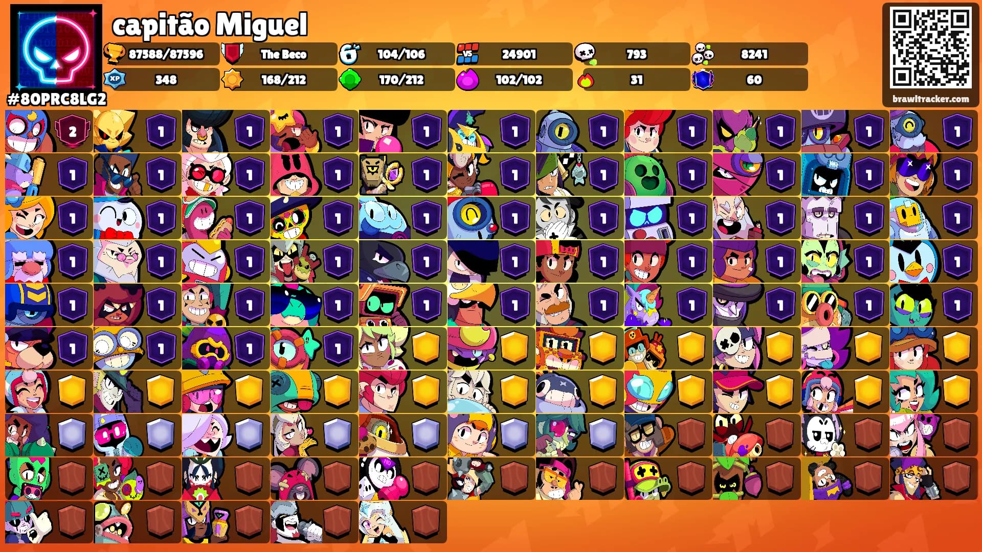 capitão Miguel's Ranks