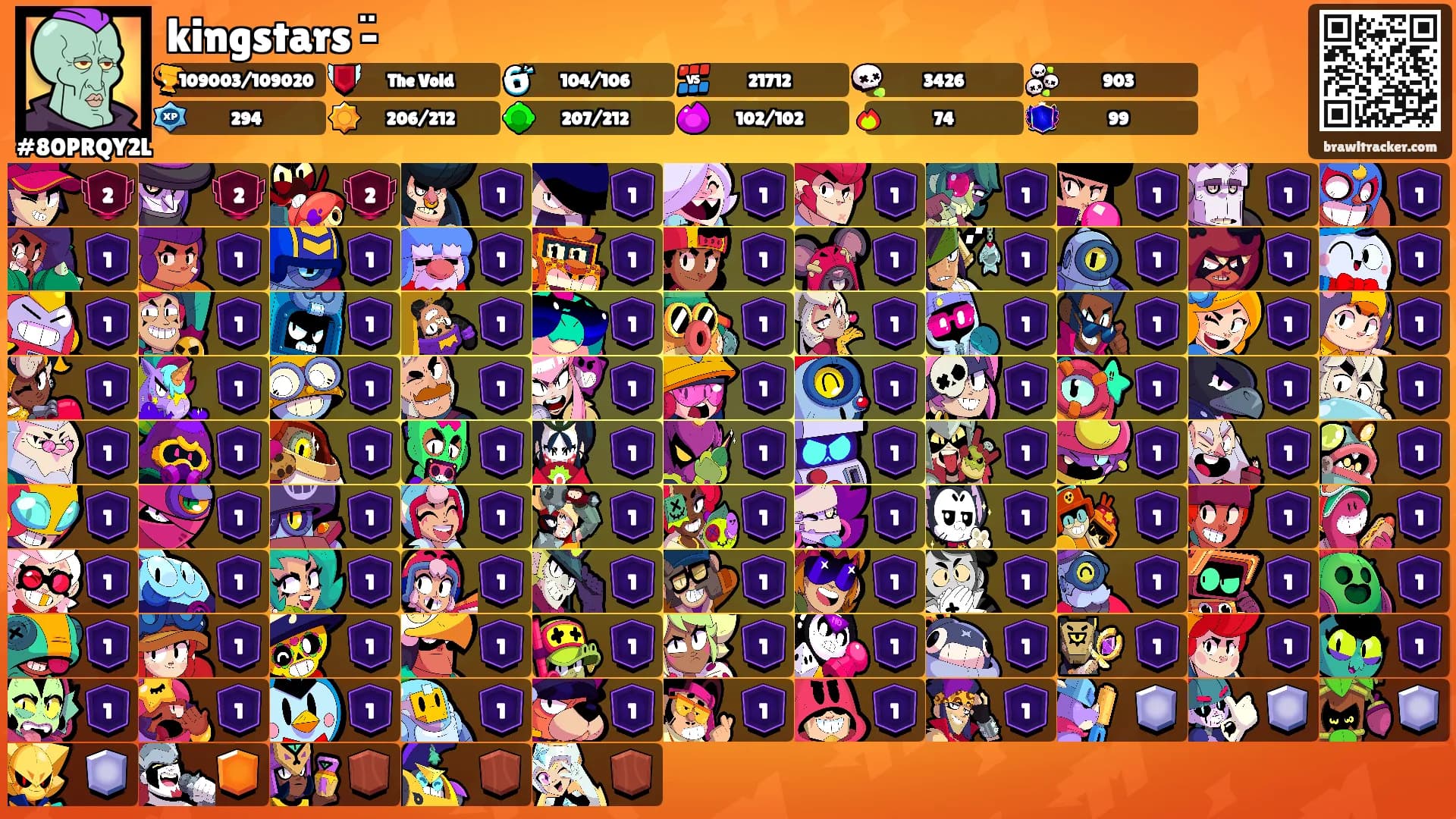 kingstars -̈'s Ranks