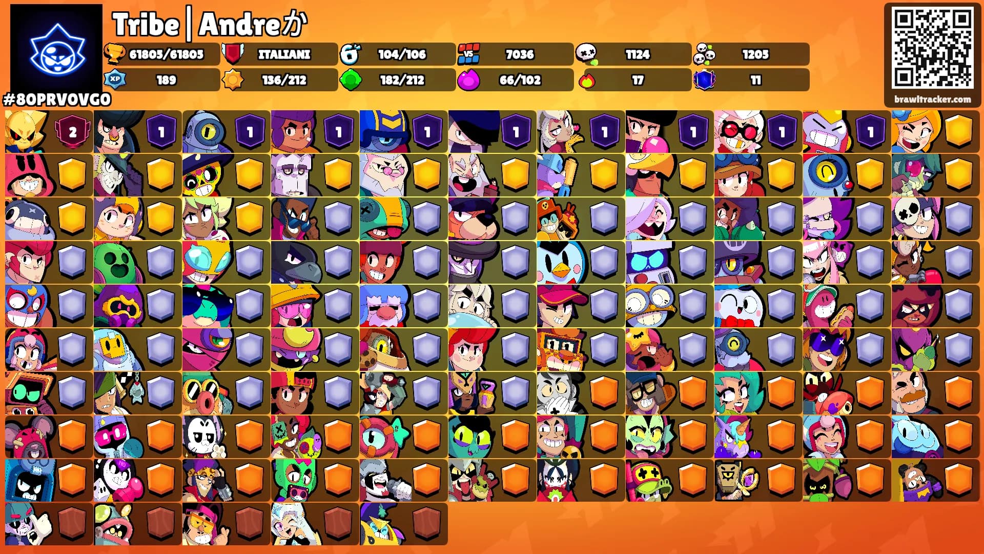 Tribe|Andreか's Ranks