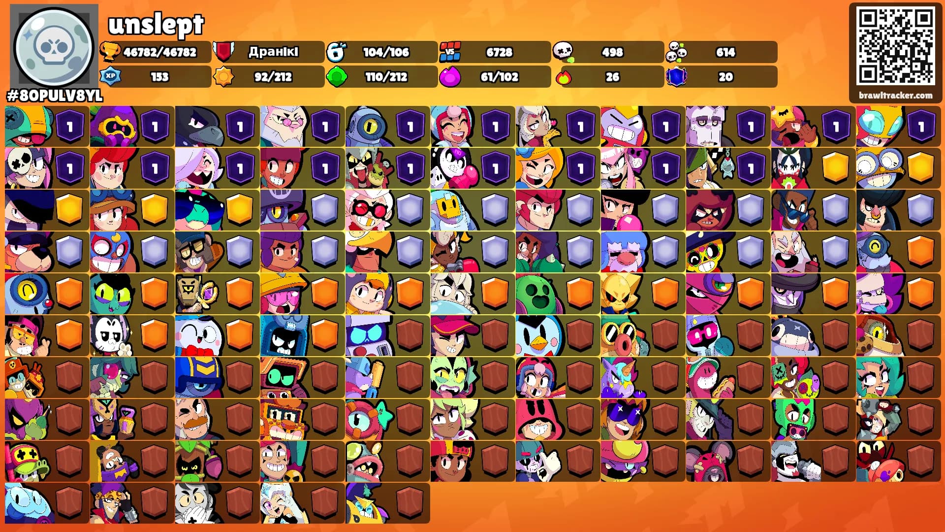 unslept's Ranks