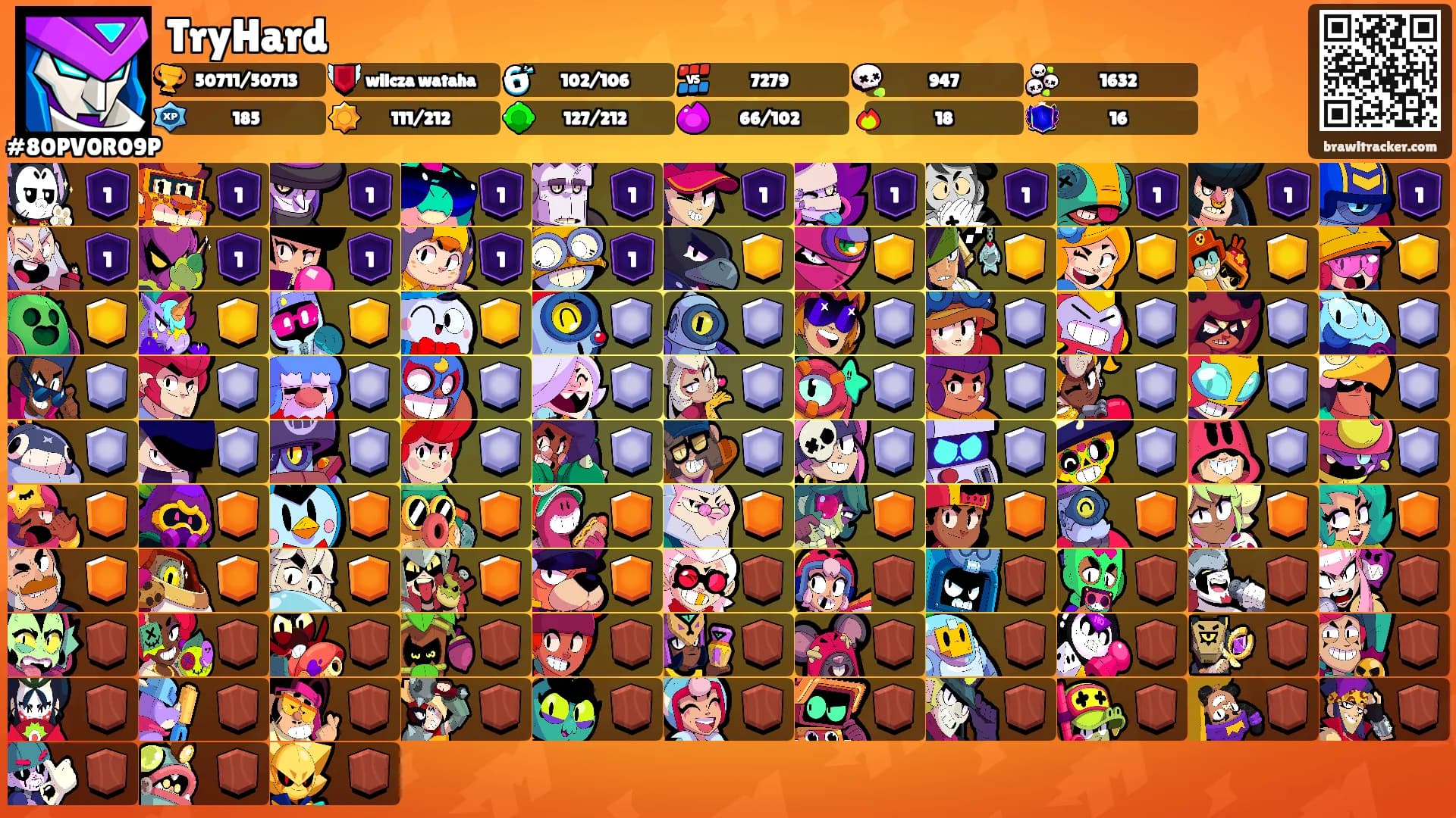 TryHard's Ranks