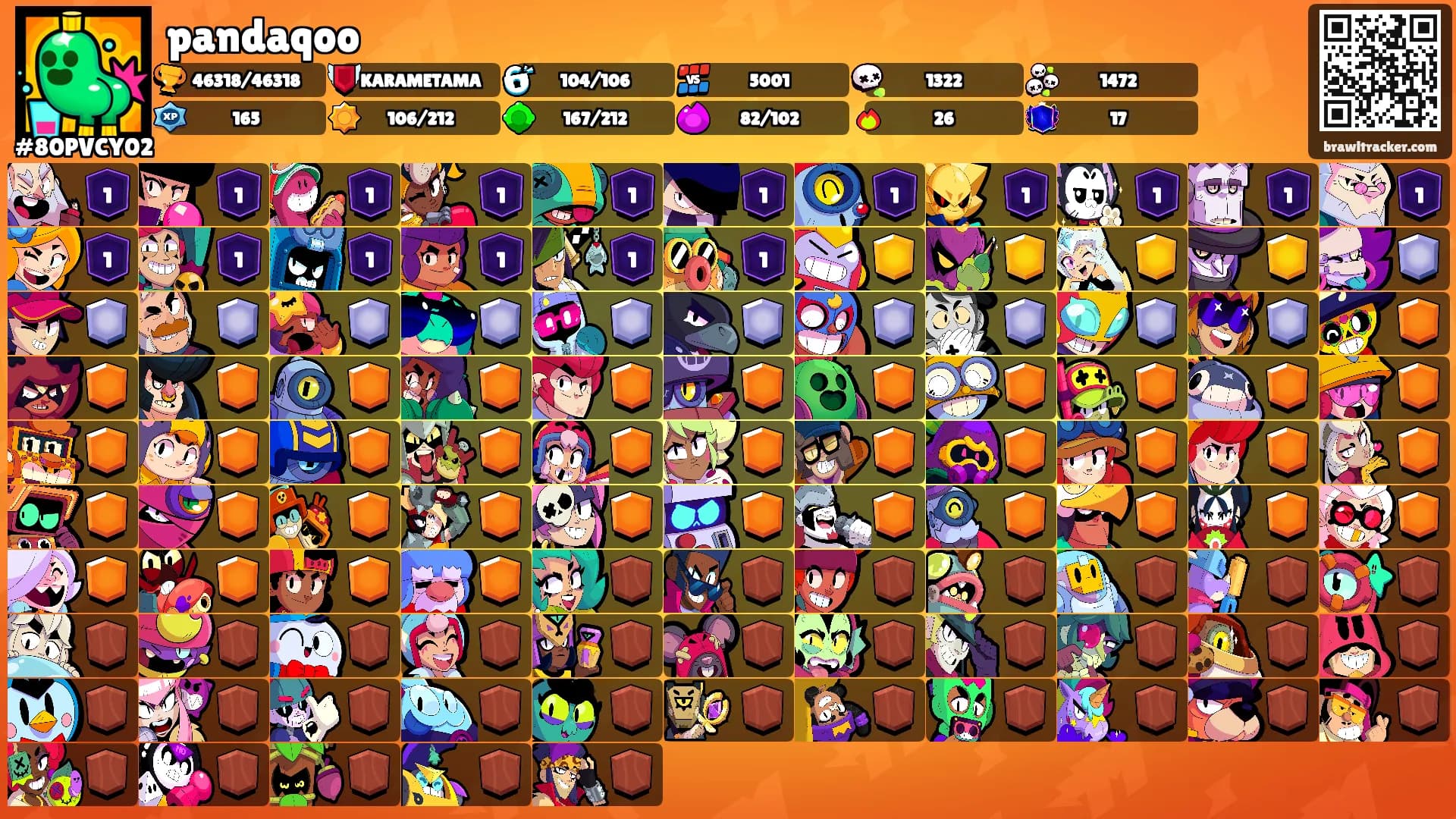 pandaqoo's Ranks