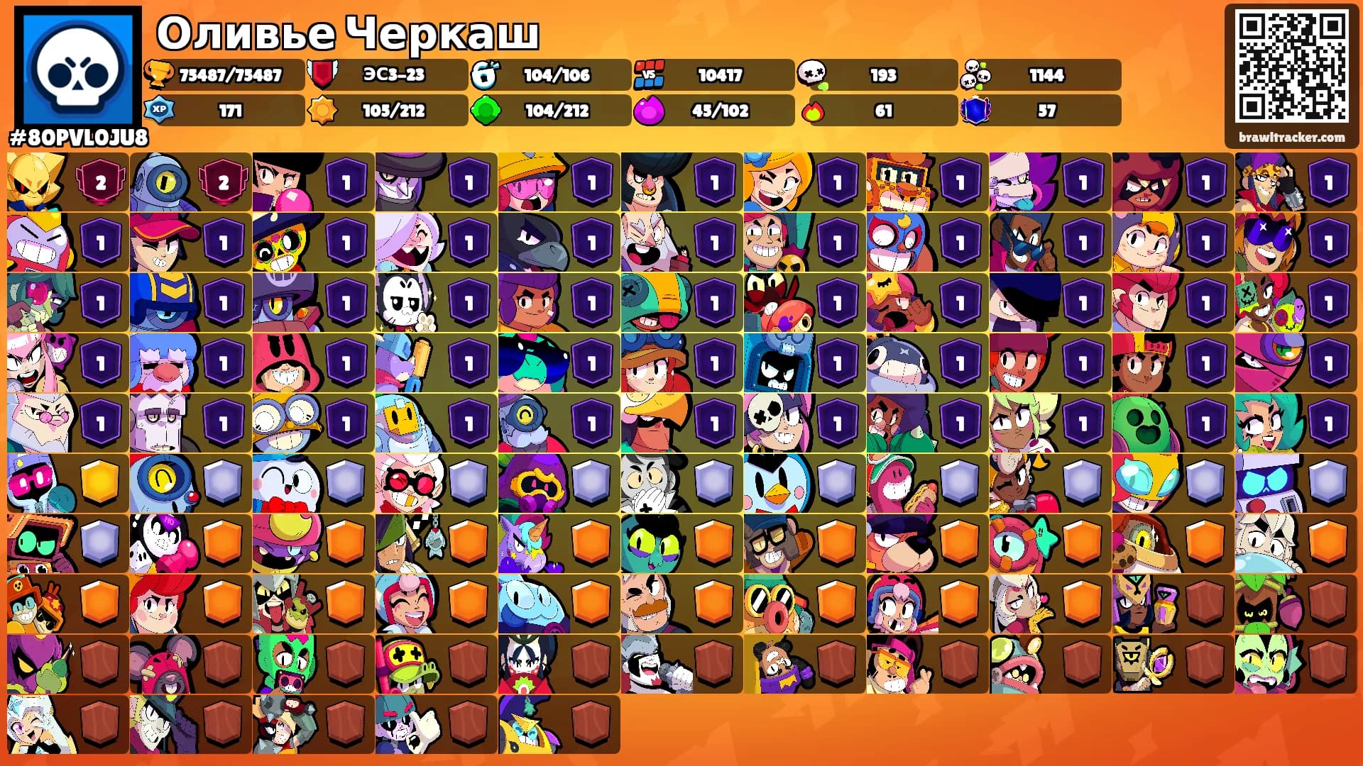 Оливье Черкаш's Ranks