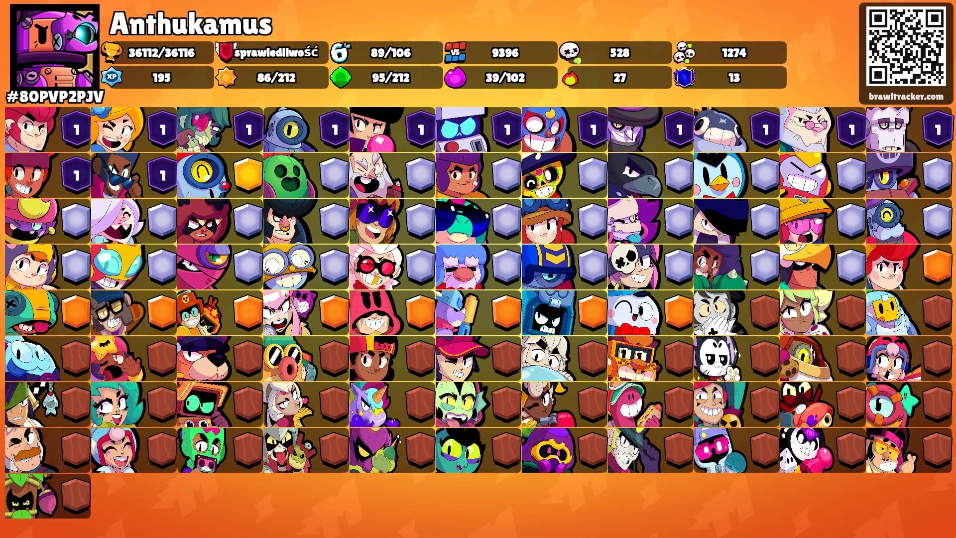 Anthukamus's Ranks