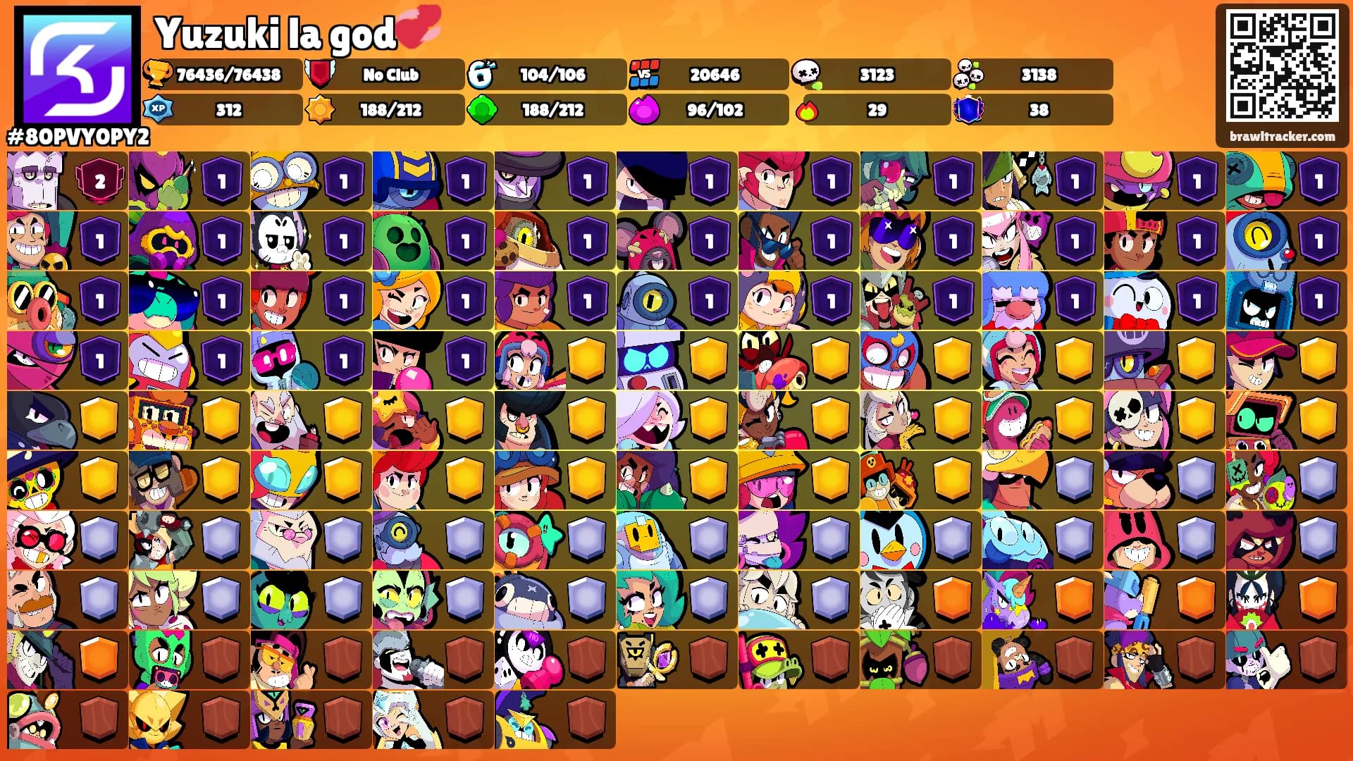 Yuzuki la god💞's Ranks