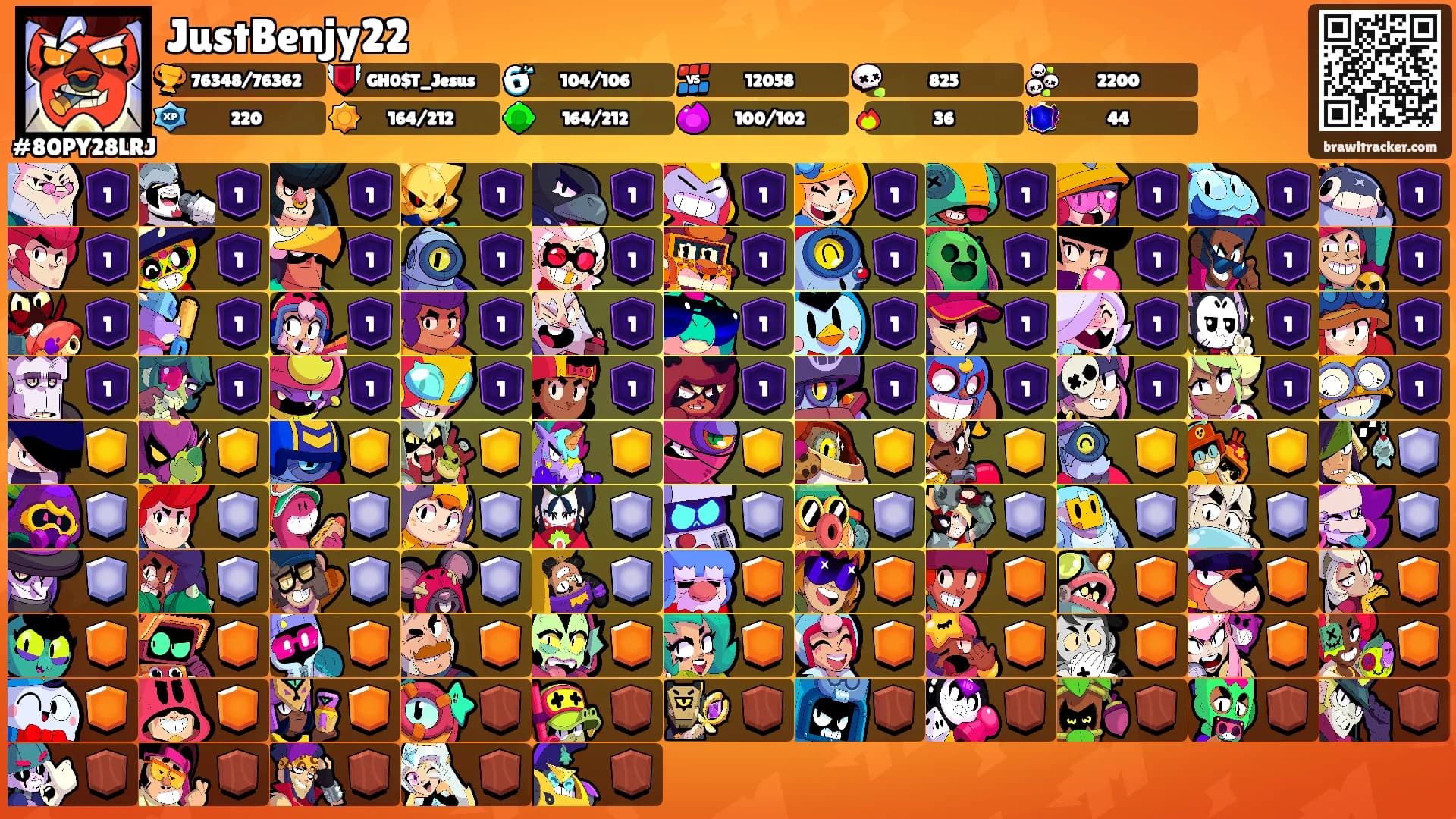 JustBenjy22's Ranks