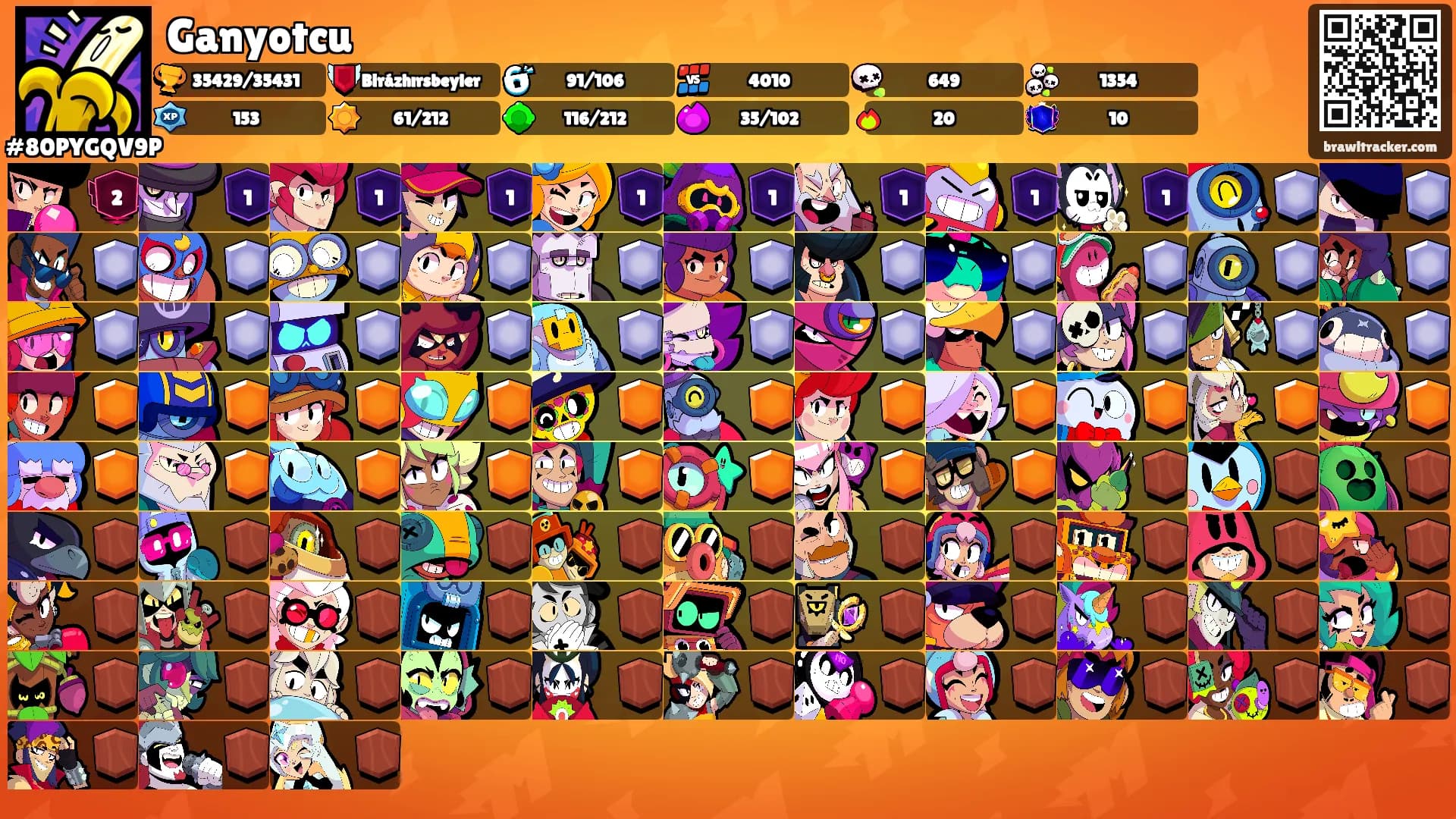 Ganyotcu's Ranks