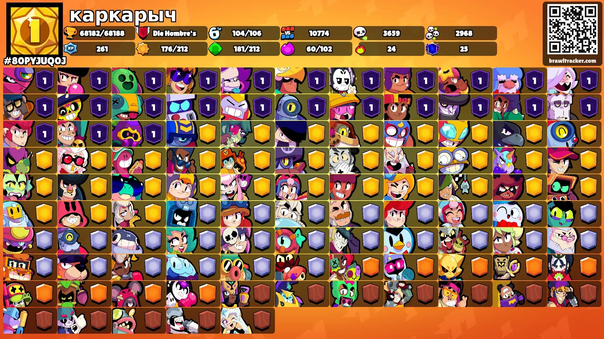 каркарыч's Ranks