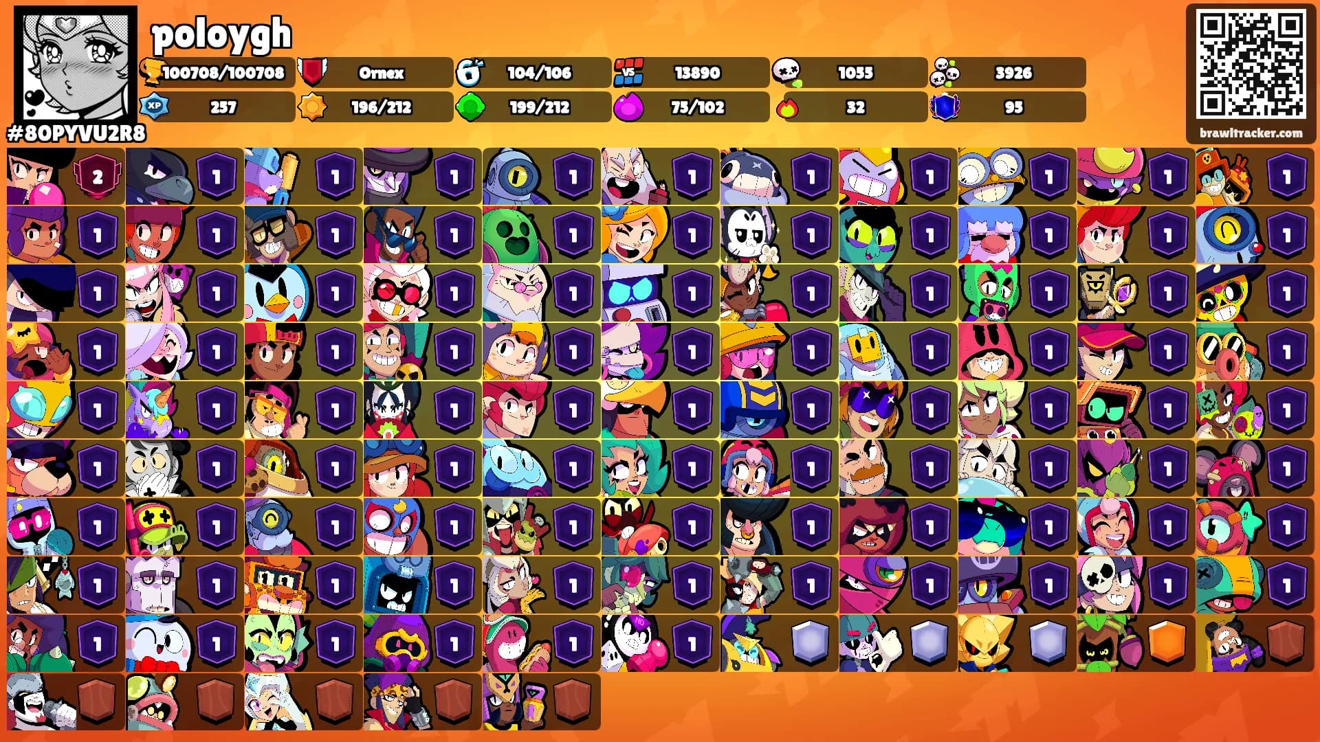 poloygh's Ranks