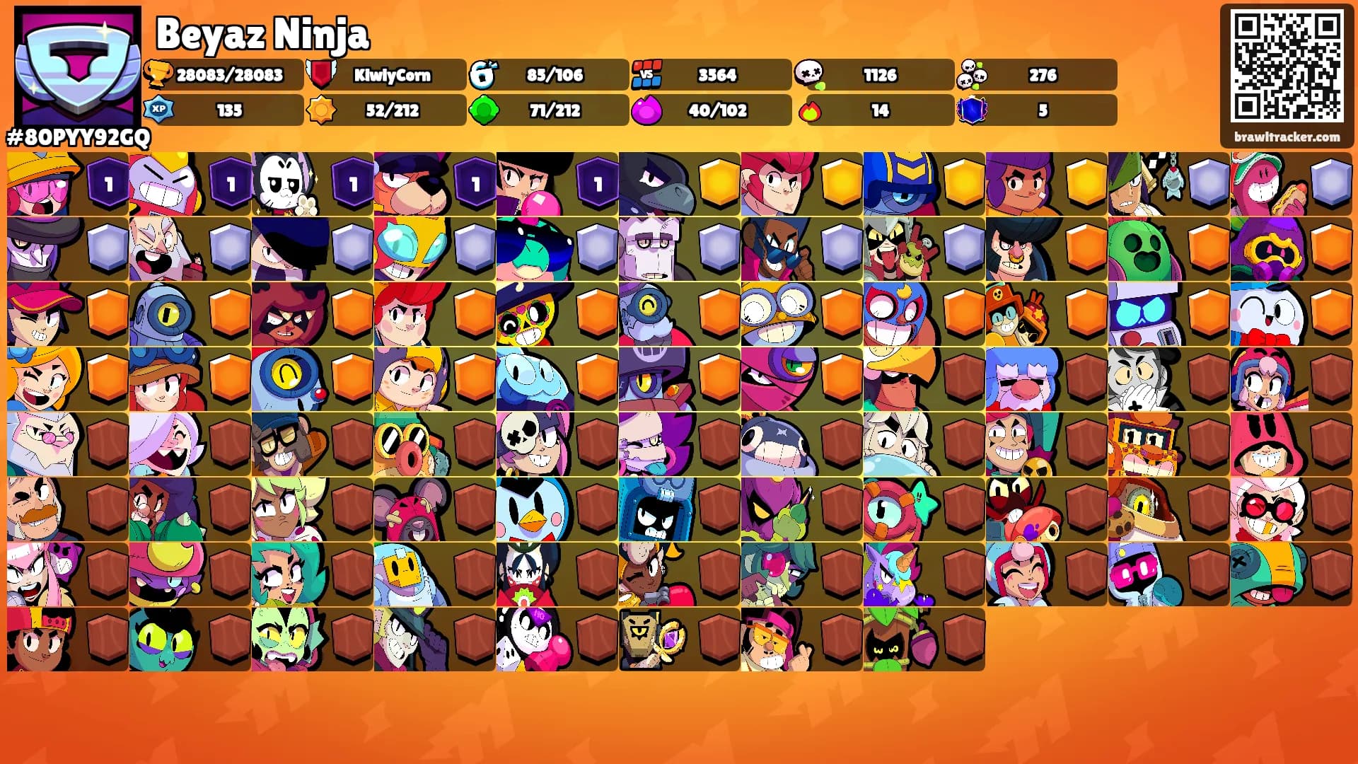Beyaz Ninja's Ranks