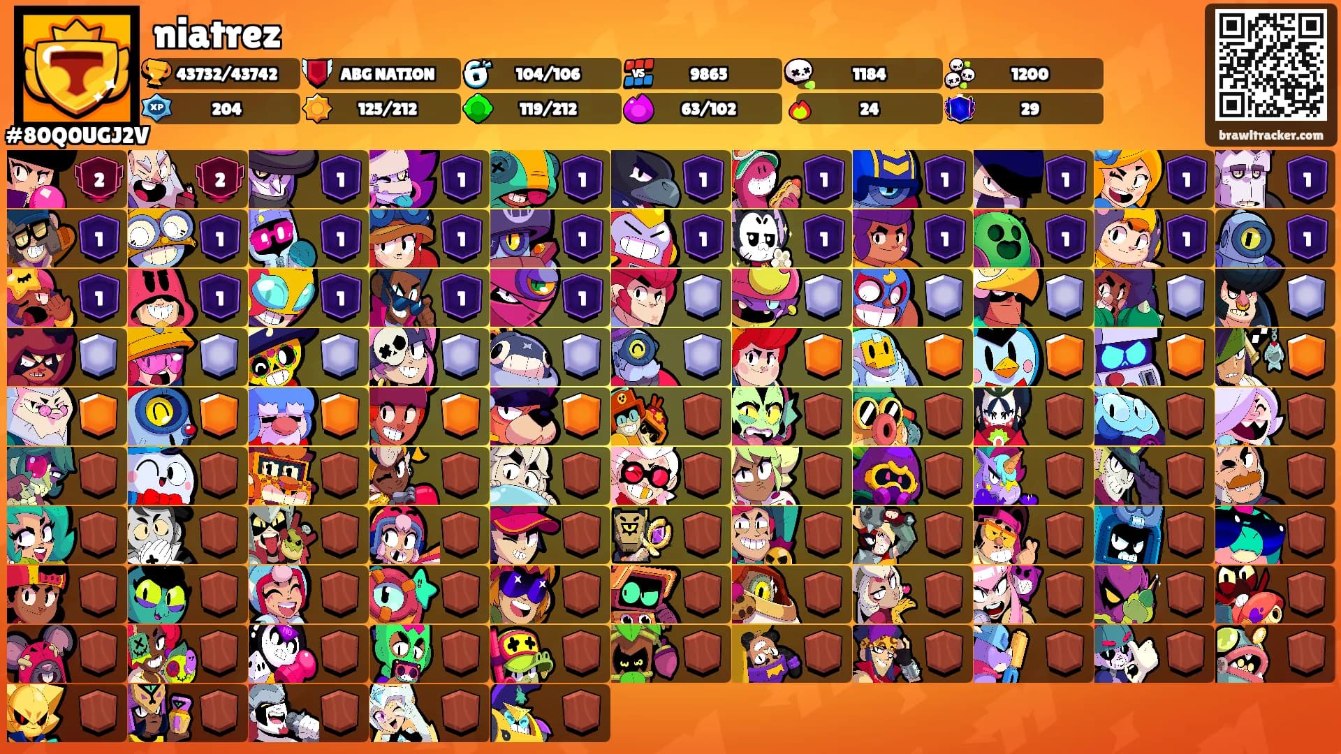 niatrez's Ranks