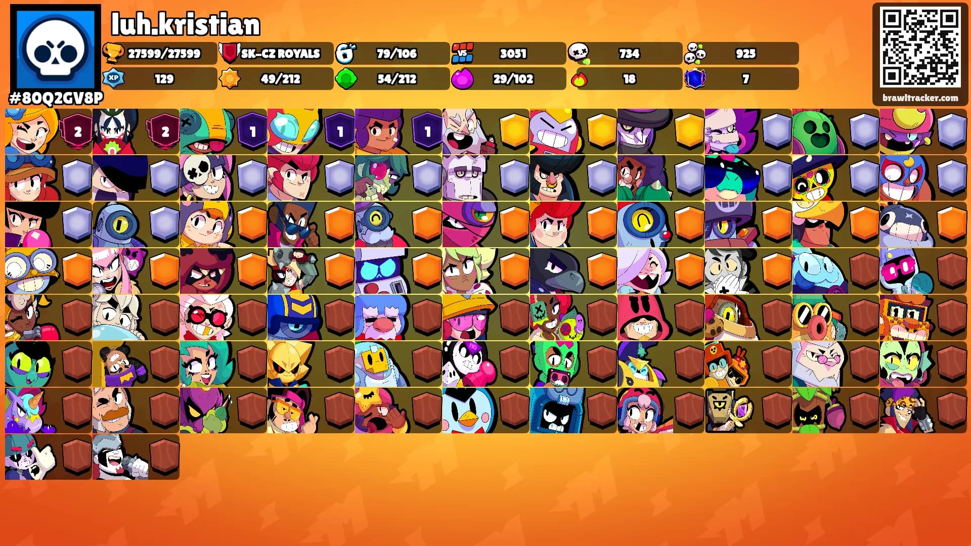 luh.kristian's Ranks
