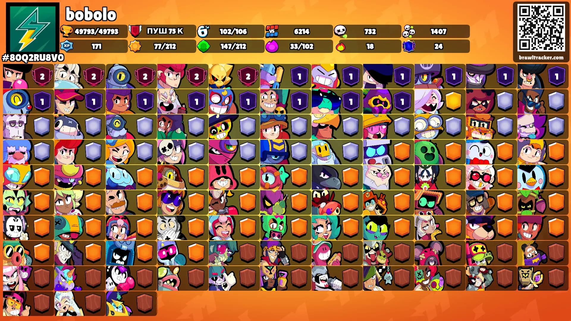 bobolo's Ranks