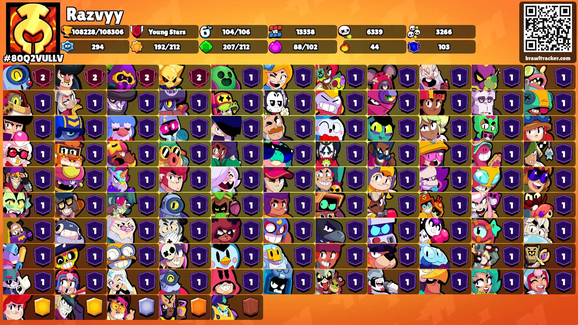 Razvyy's Ranks
