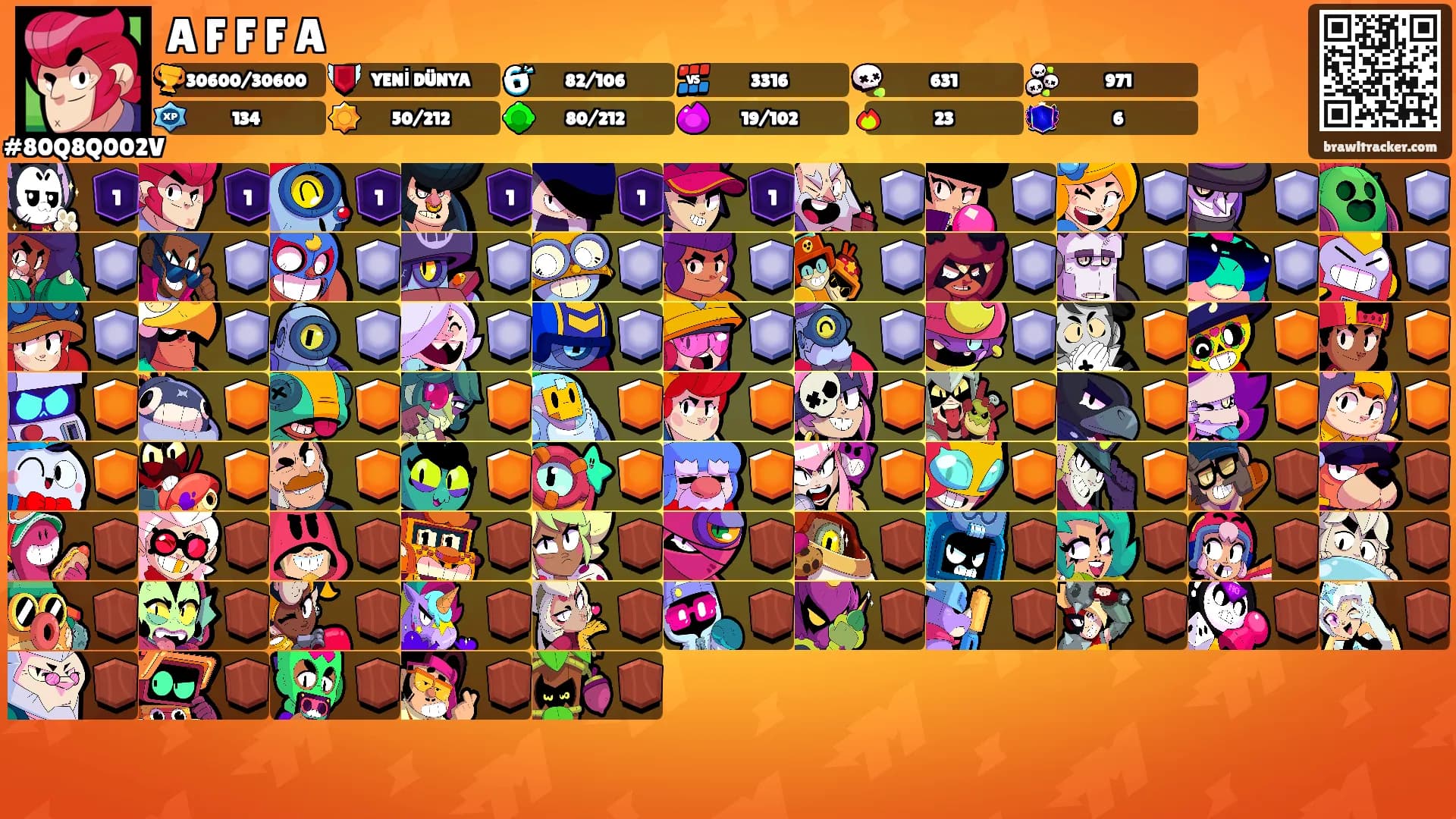 A F F F A's Ranks