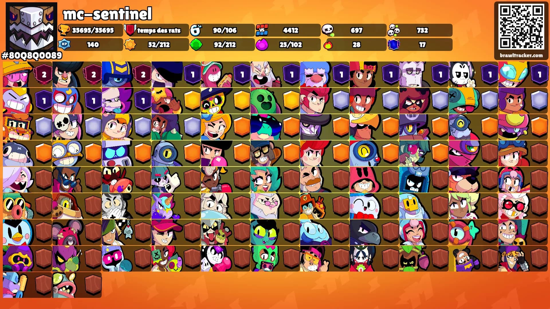 mc-sentinel's Ranks