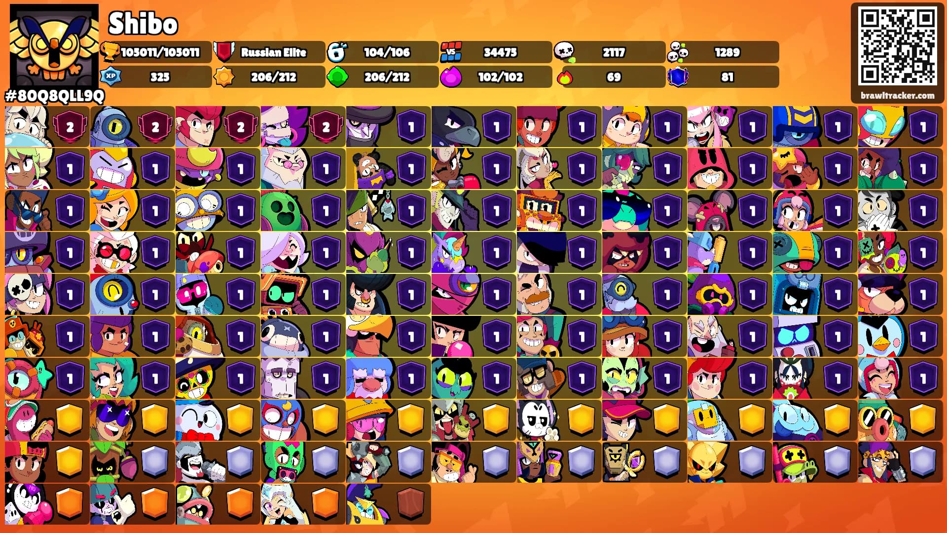 Shibo's Ranks