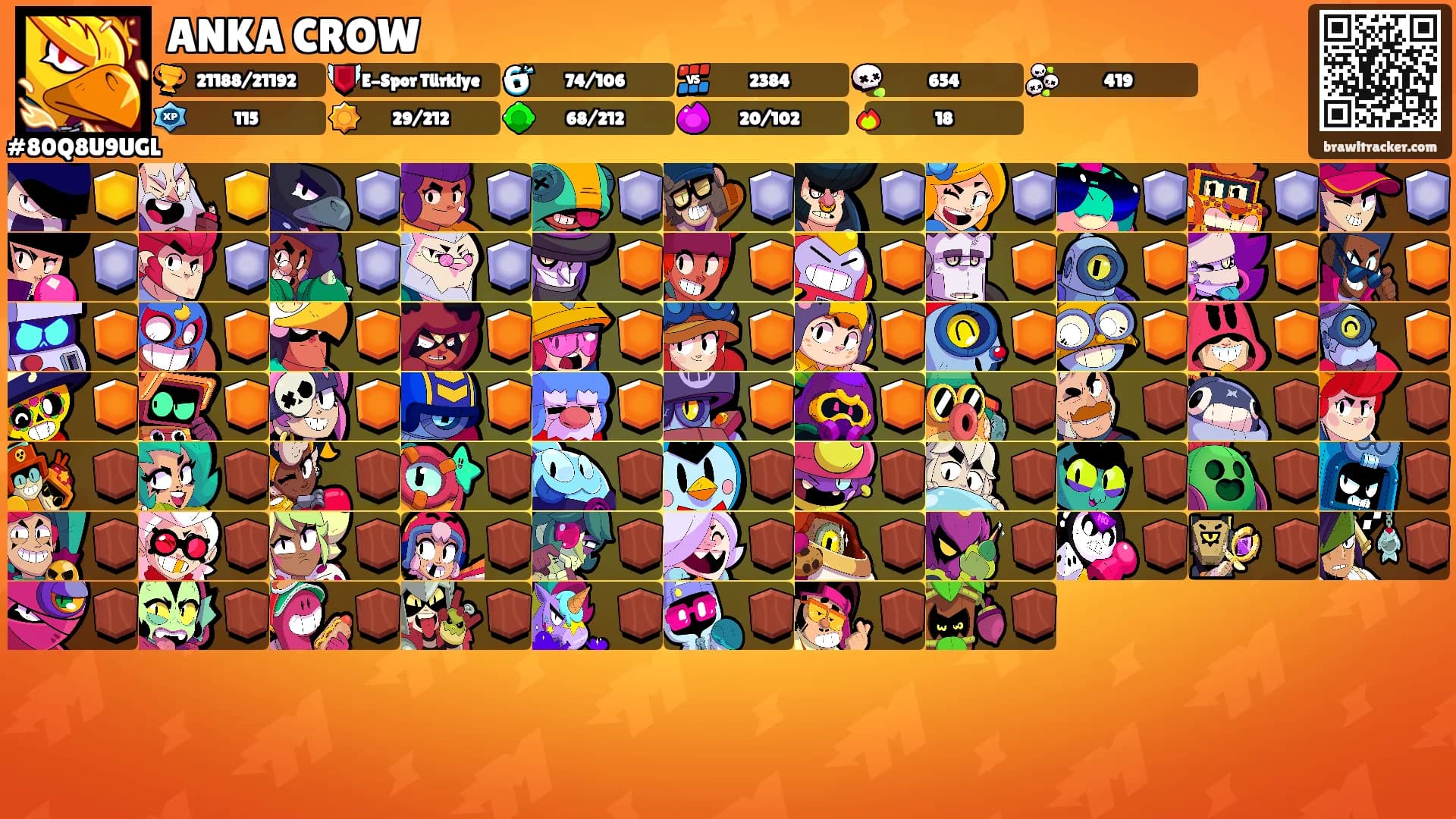 ANKA CROW's Ranks