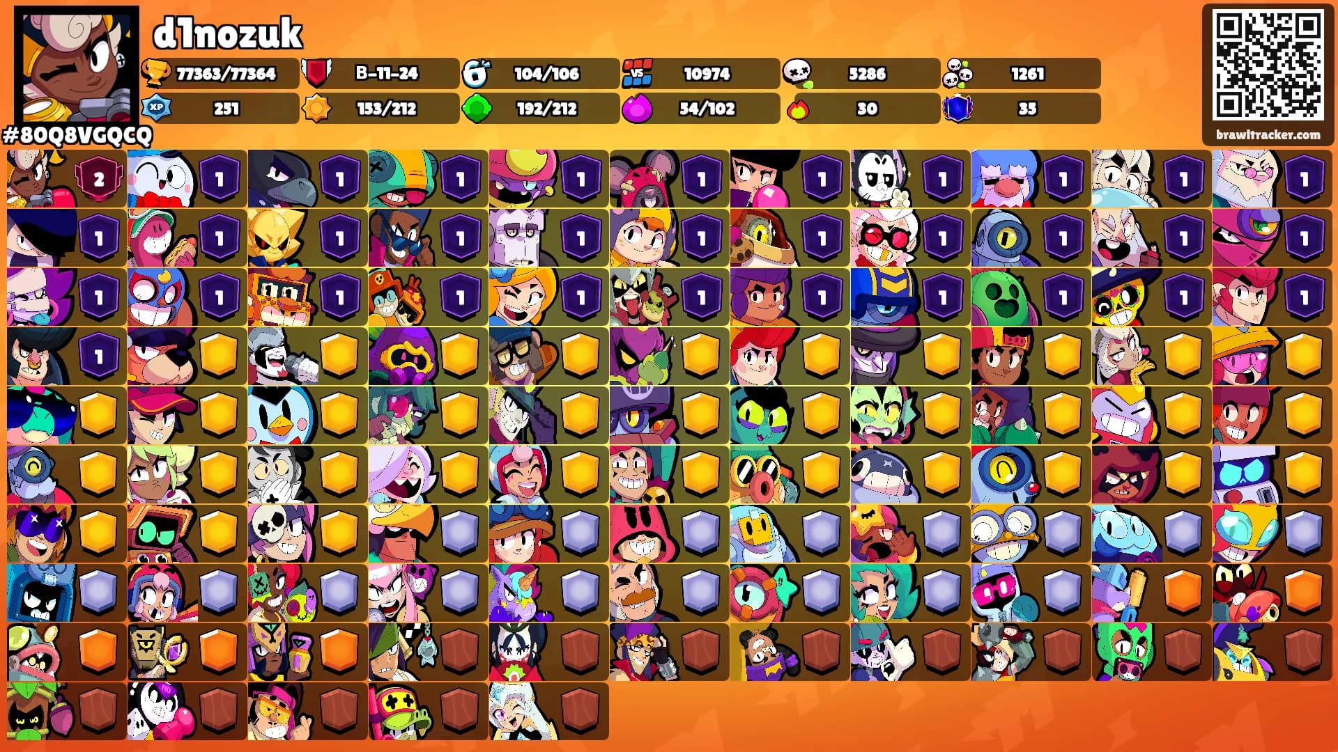 d1nozuk's Ranks