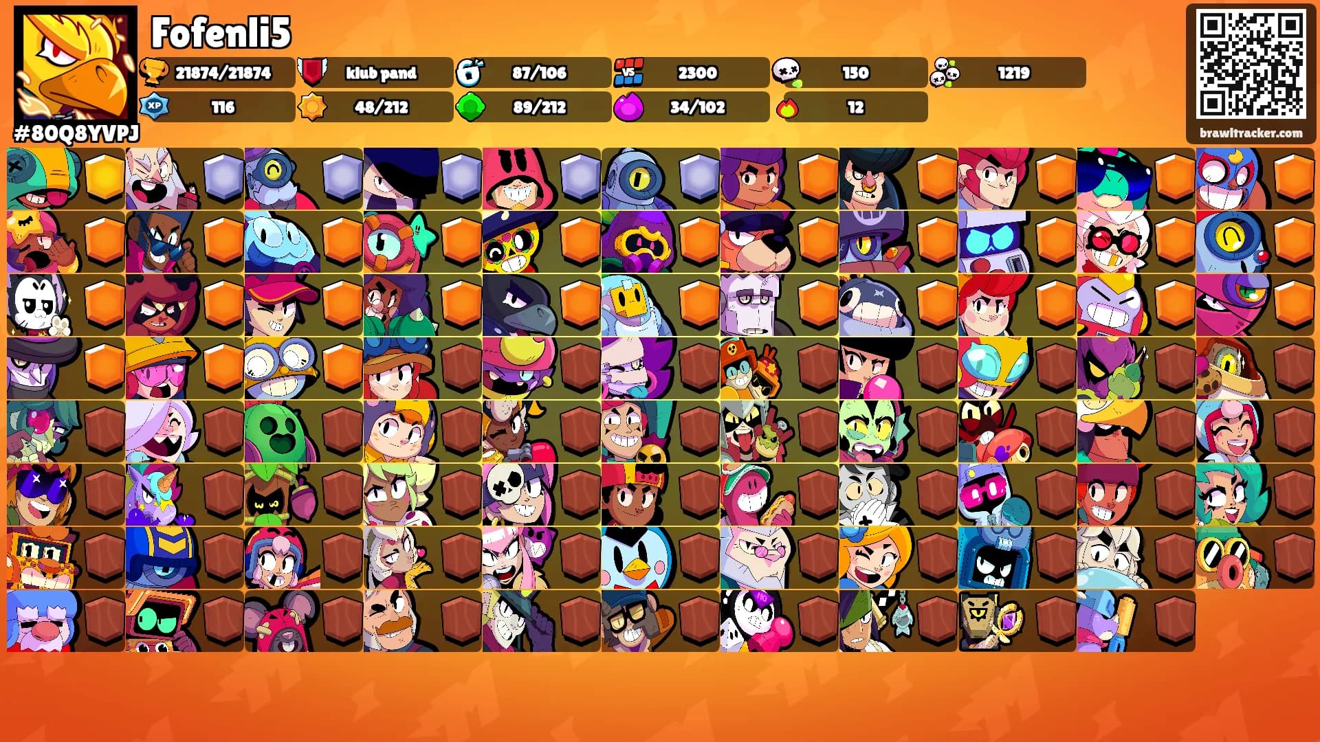 Fofenli5's Ranks