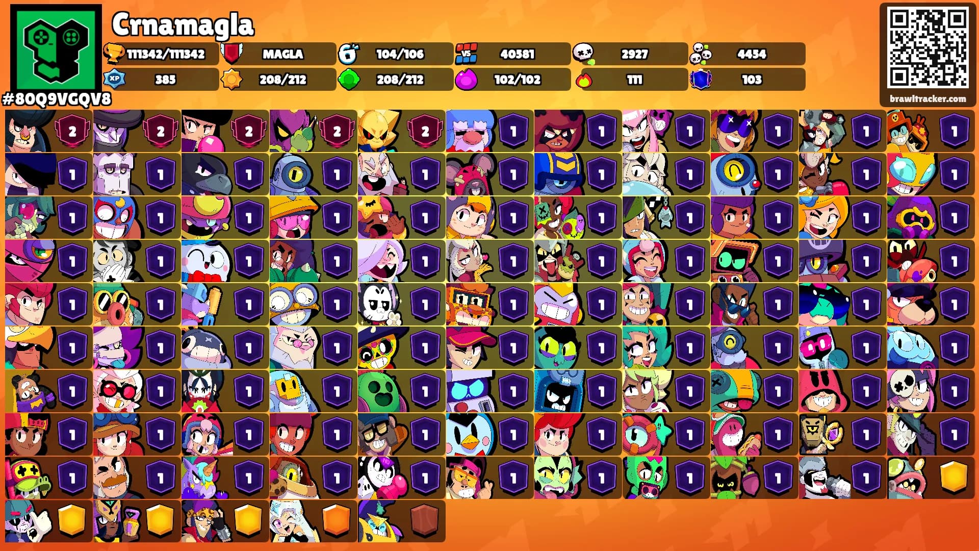 Crnamagla's Ranks