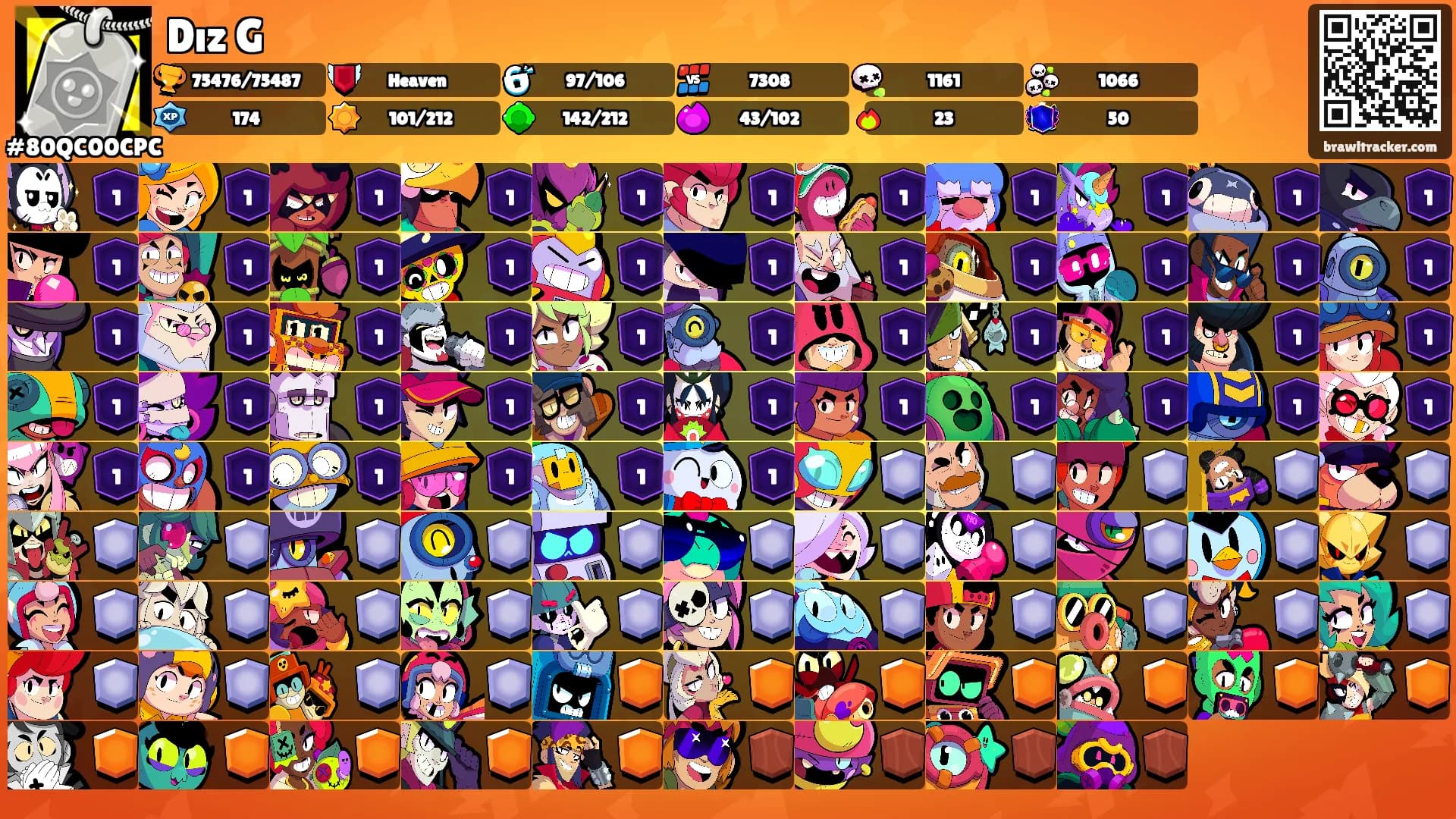 Dız G's Ranks