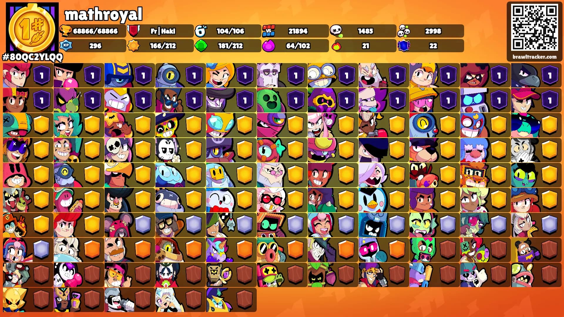 mathroyal's Ranks