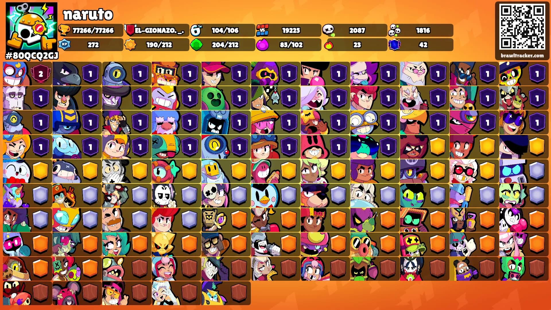 naruto's Ranks