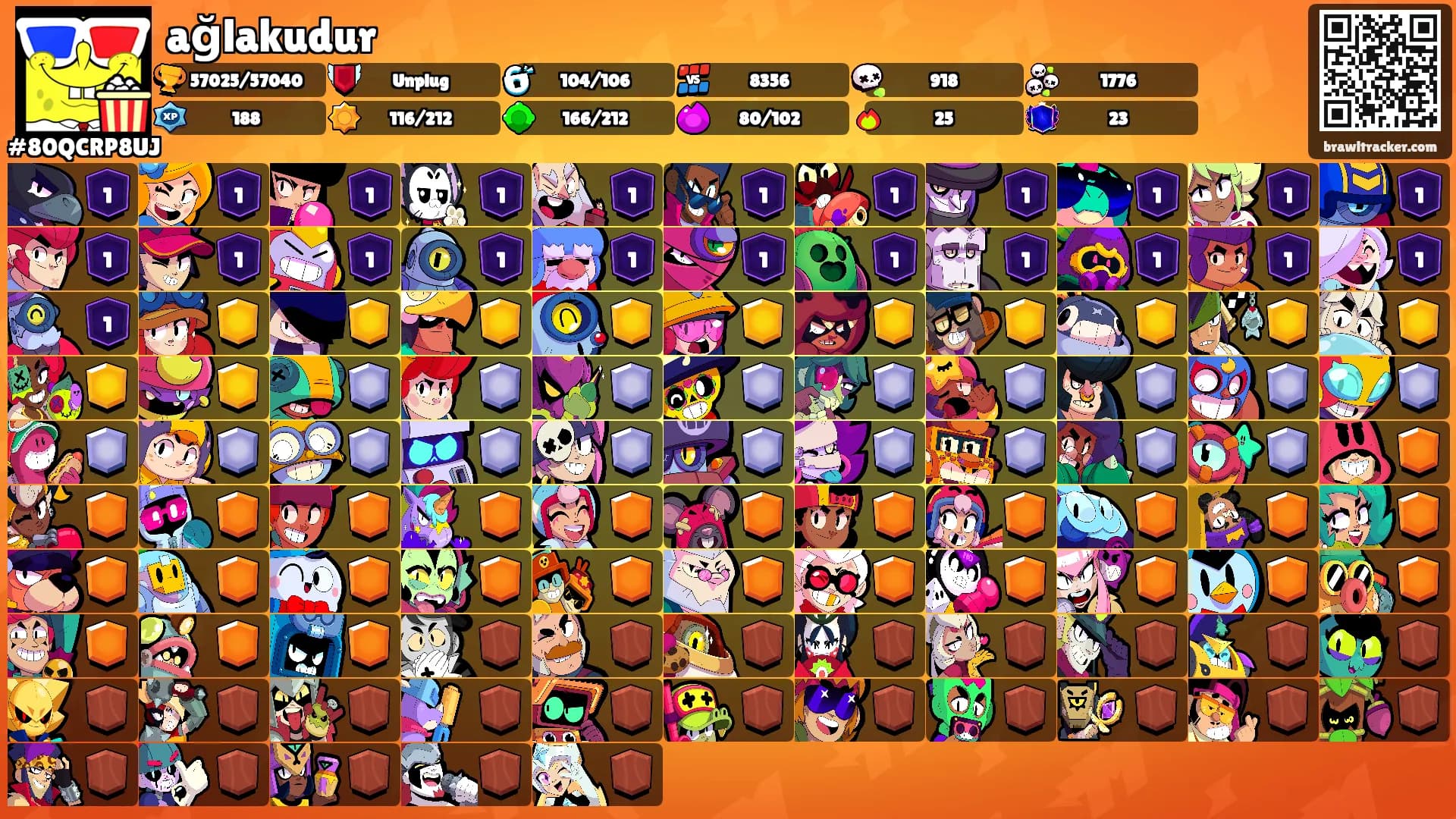 ağlakudur's Ranks