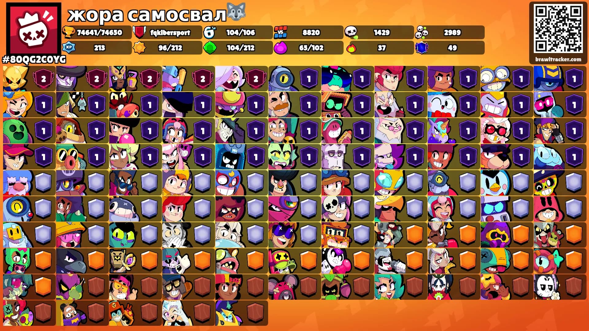 жора самосвал🐺's Ranks