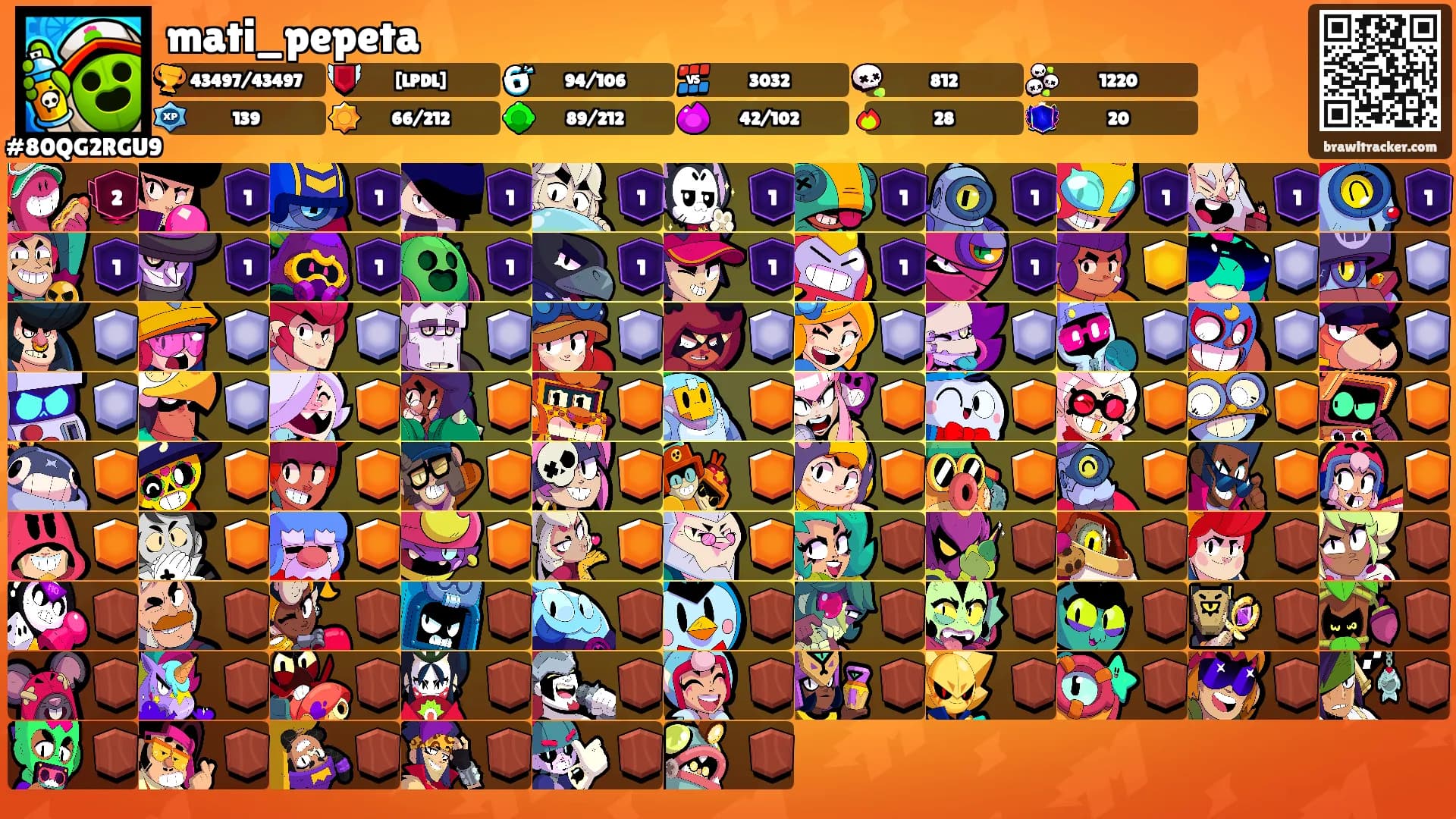 mati_pepeta's Ranks