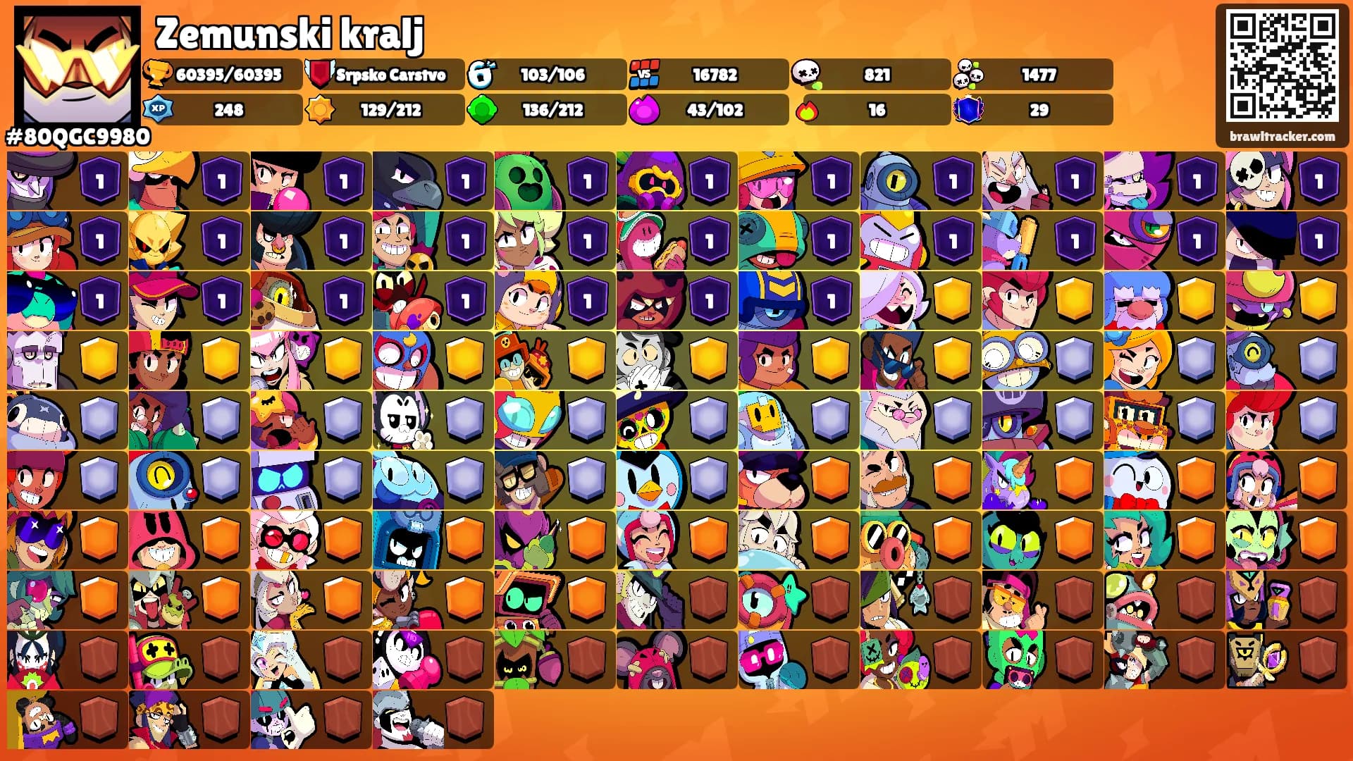 Zemunski kralj's Ranks