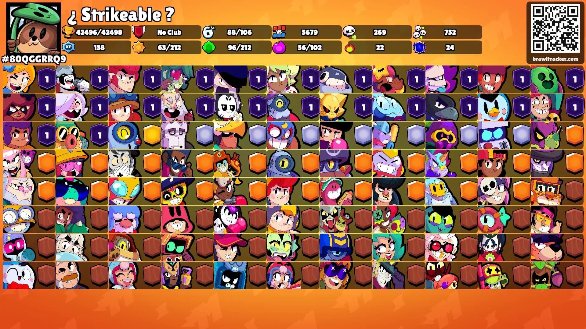 ¿ Strikeable ?'s Ranks